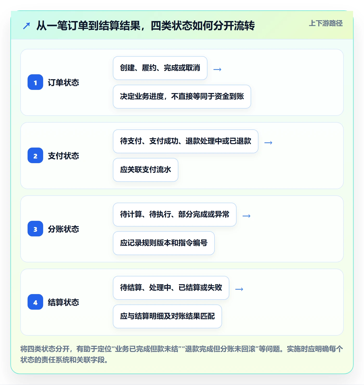 分账系统怎么落地？从合规要求讲清工具对比