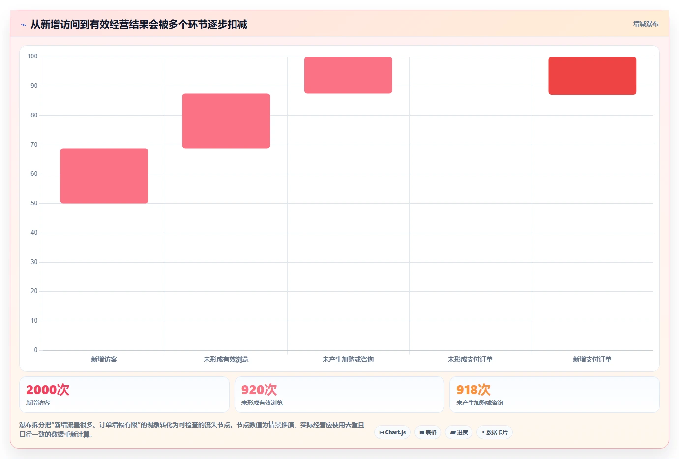 店铺运营包括哪些方面避坑指南:流量运营环节的效率提升要注意什么