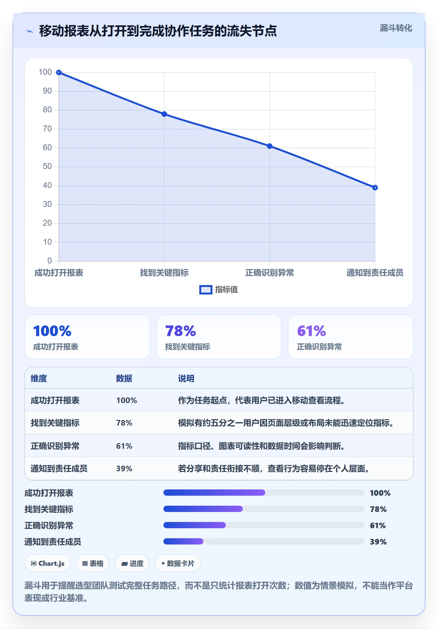 bi 平台选择标准：移动查看维度如何评估团队协同