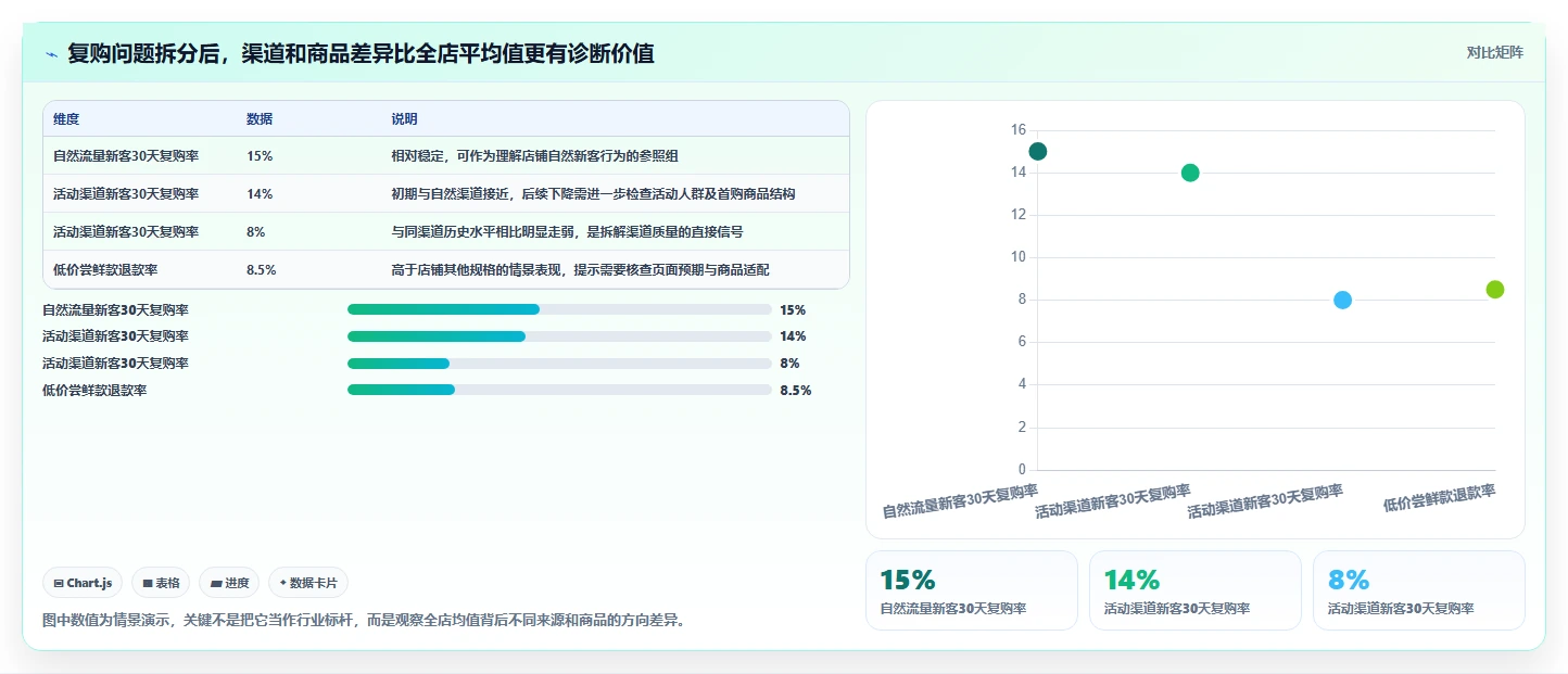 店铺运营包括哪些方面问题诊断:用户运营如何用增长策略改进