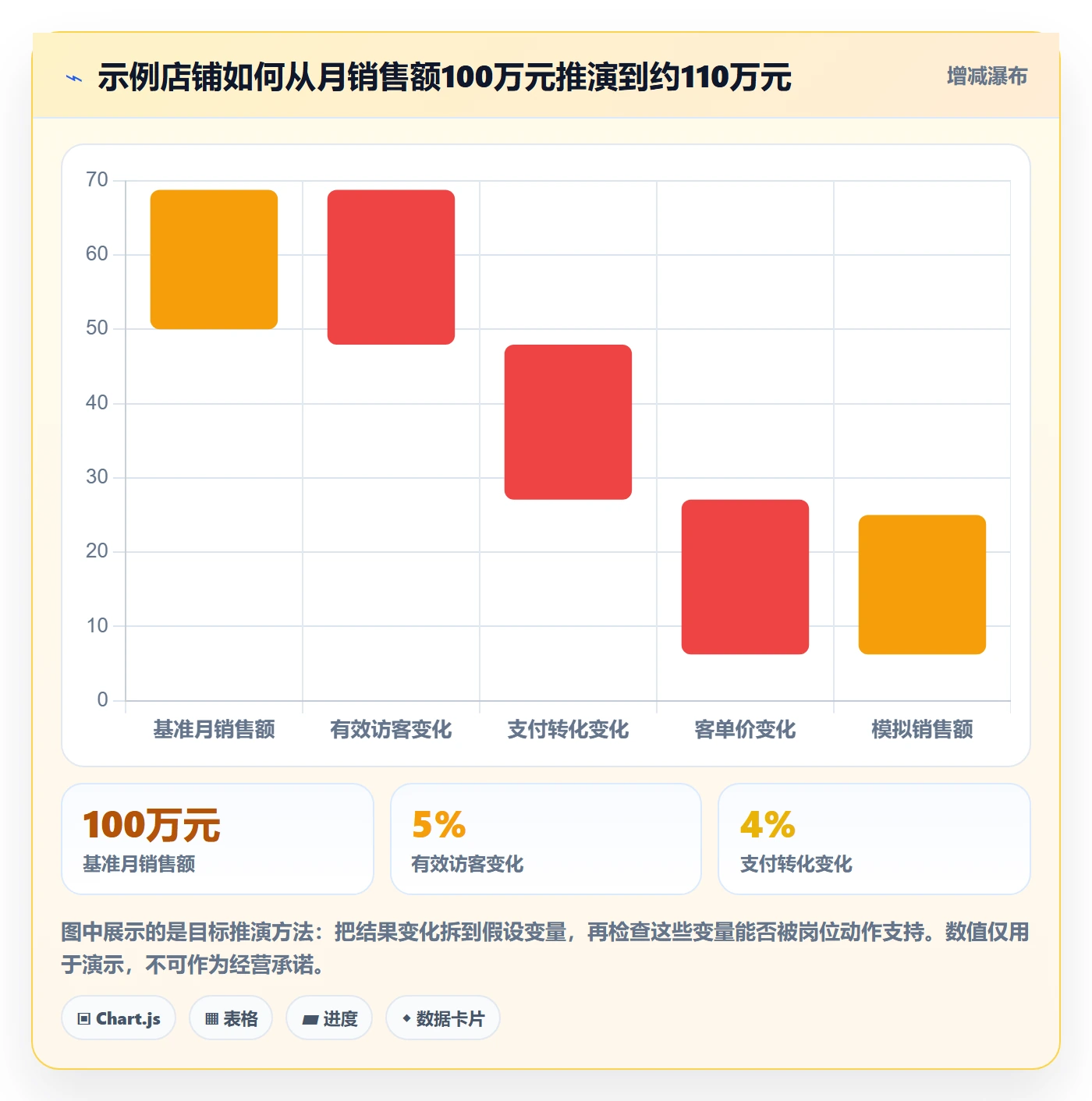 店铺运营管理应用思路：围绕经营目标拆解团队协同