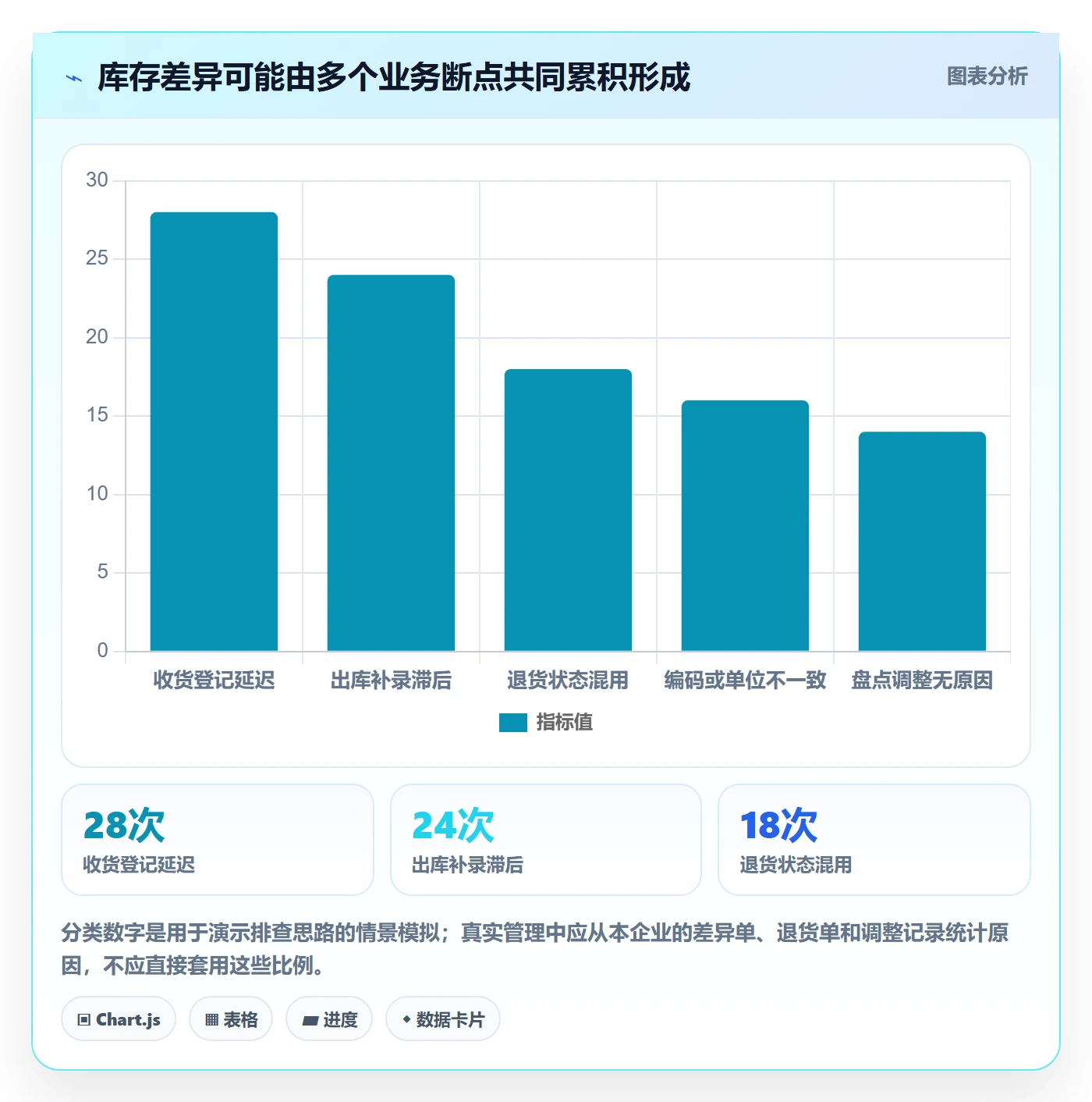 库存管理系统怎么选？出入库流程相关的日常管理判断标准