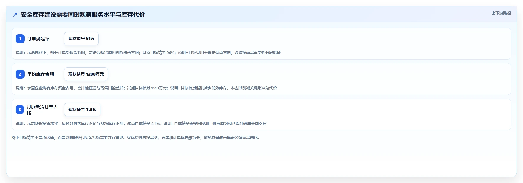 仓库安全库存管理建设路线：从动态调整到团队协同分几步