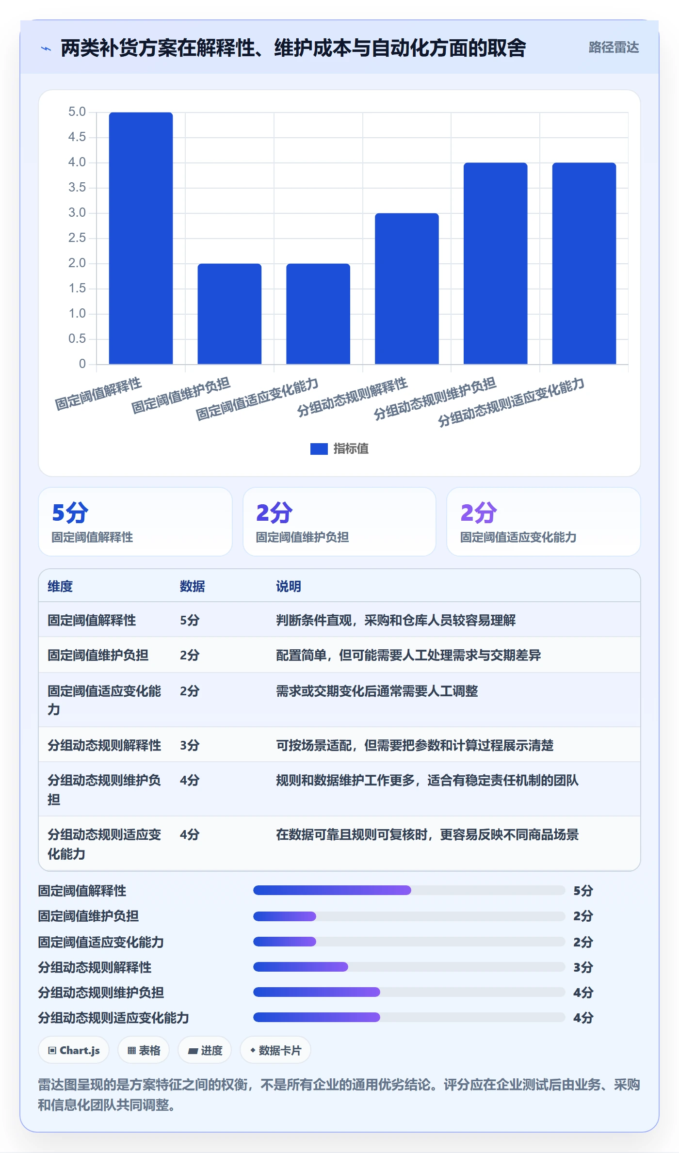 库存管理系统方案设计:补货预警场景的选型方法怎么做