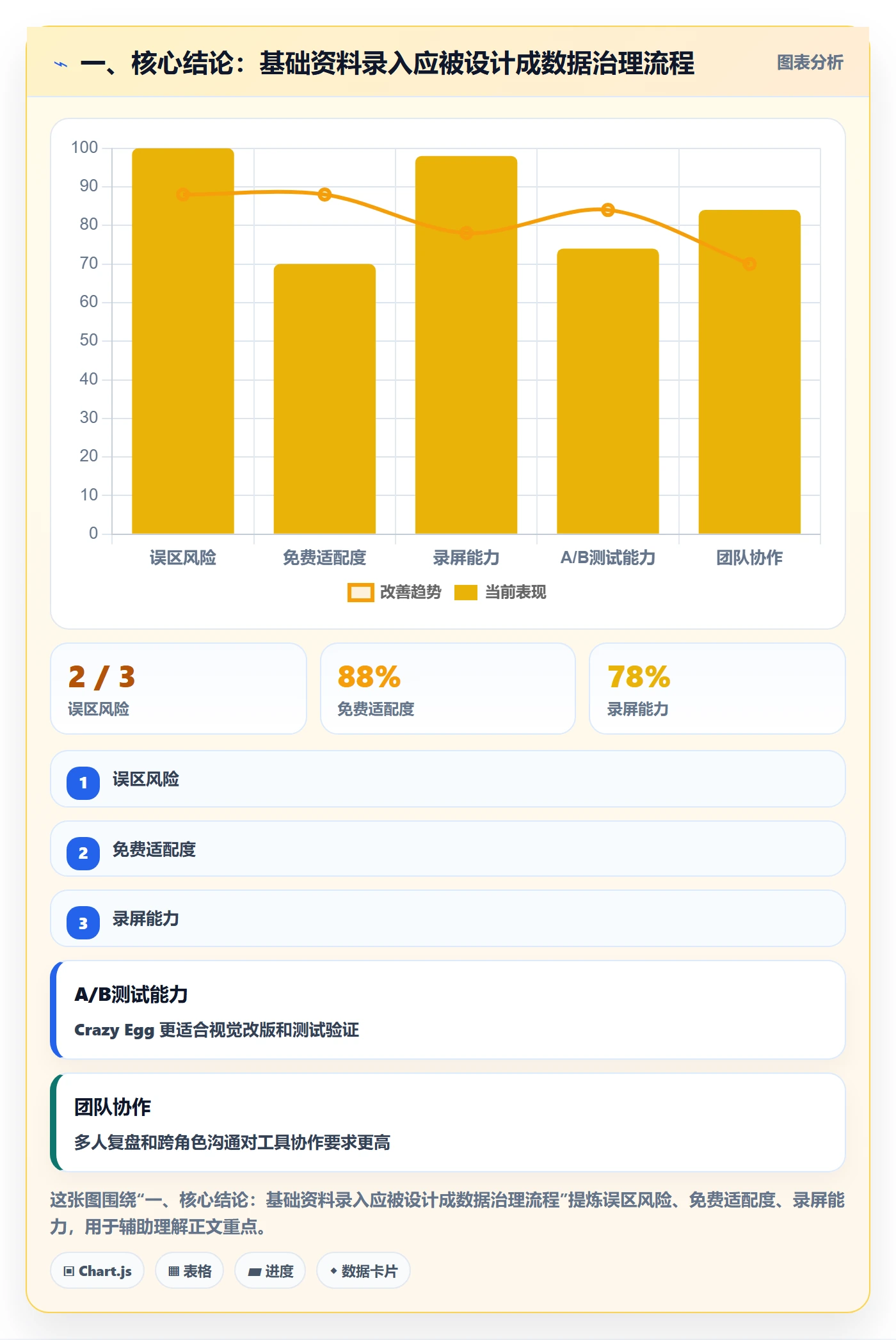 一、核心结论：基础资料录入应被设计成数据治理流程