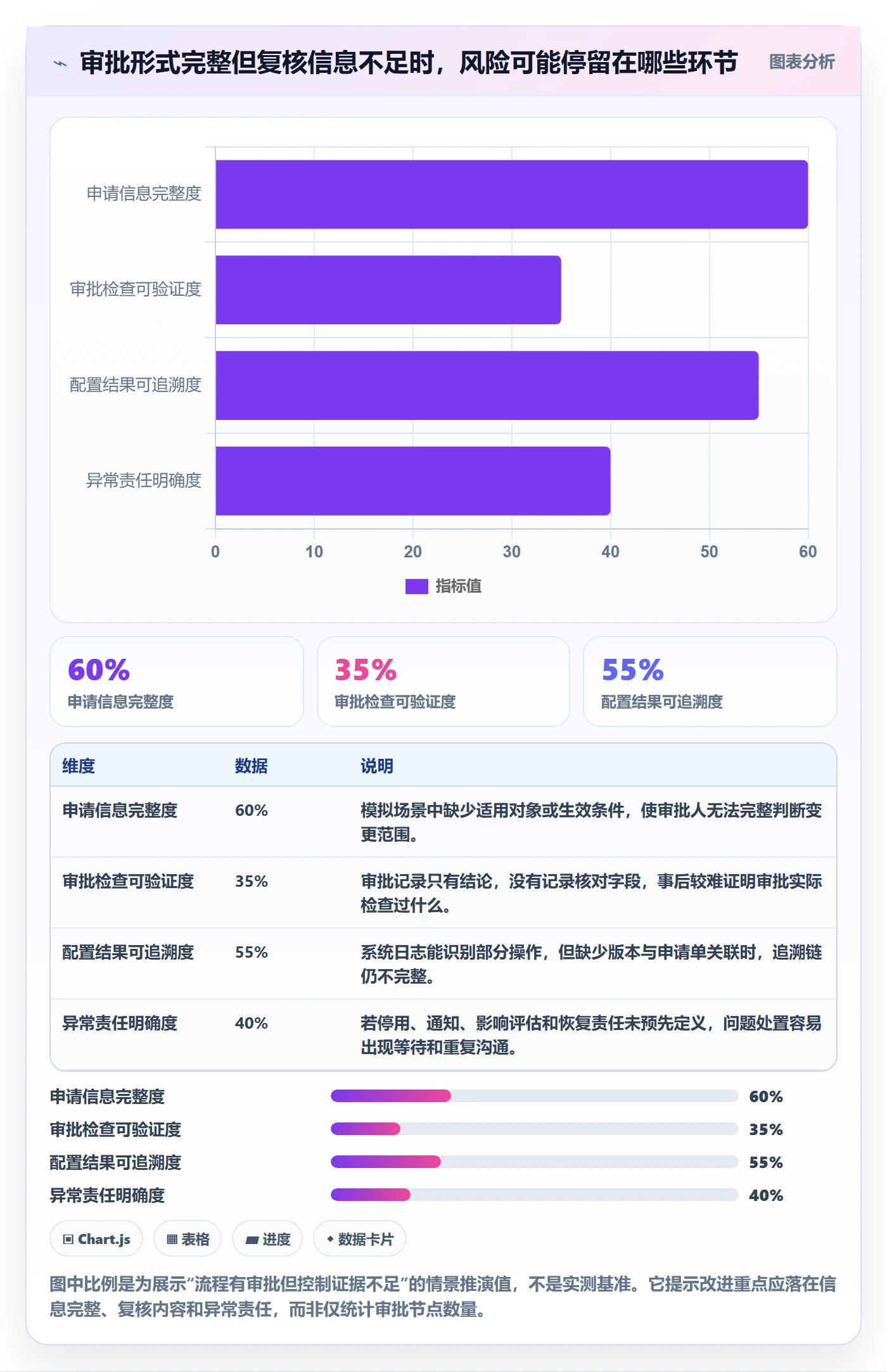 分账系统配置指南：权限风控需要哪些团队协同设置