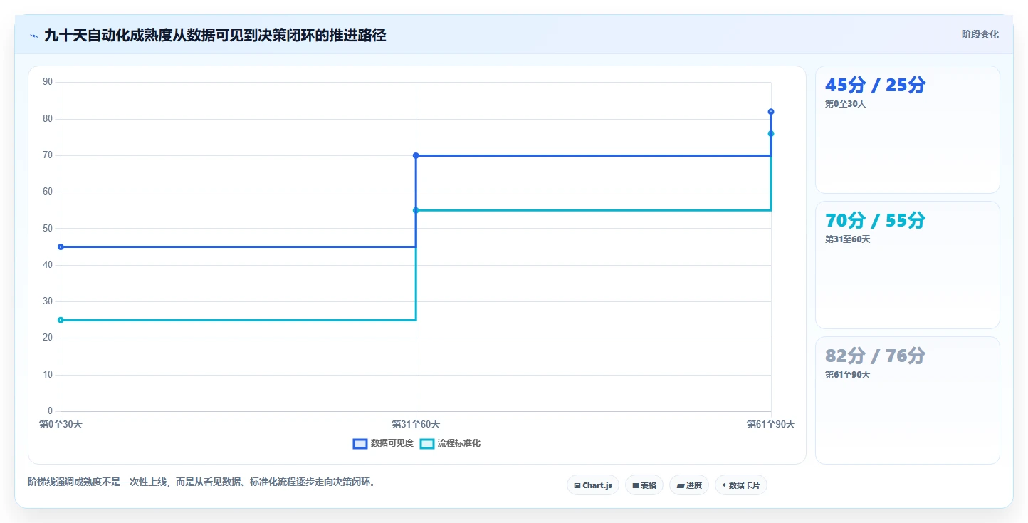 电商辅助软件：运营助理核心指标：判断营销自动化是否正在缓解工具太多不会选