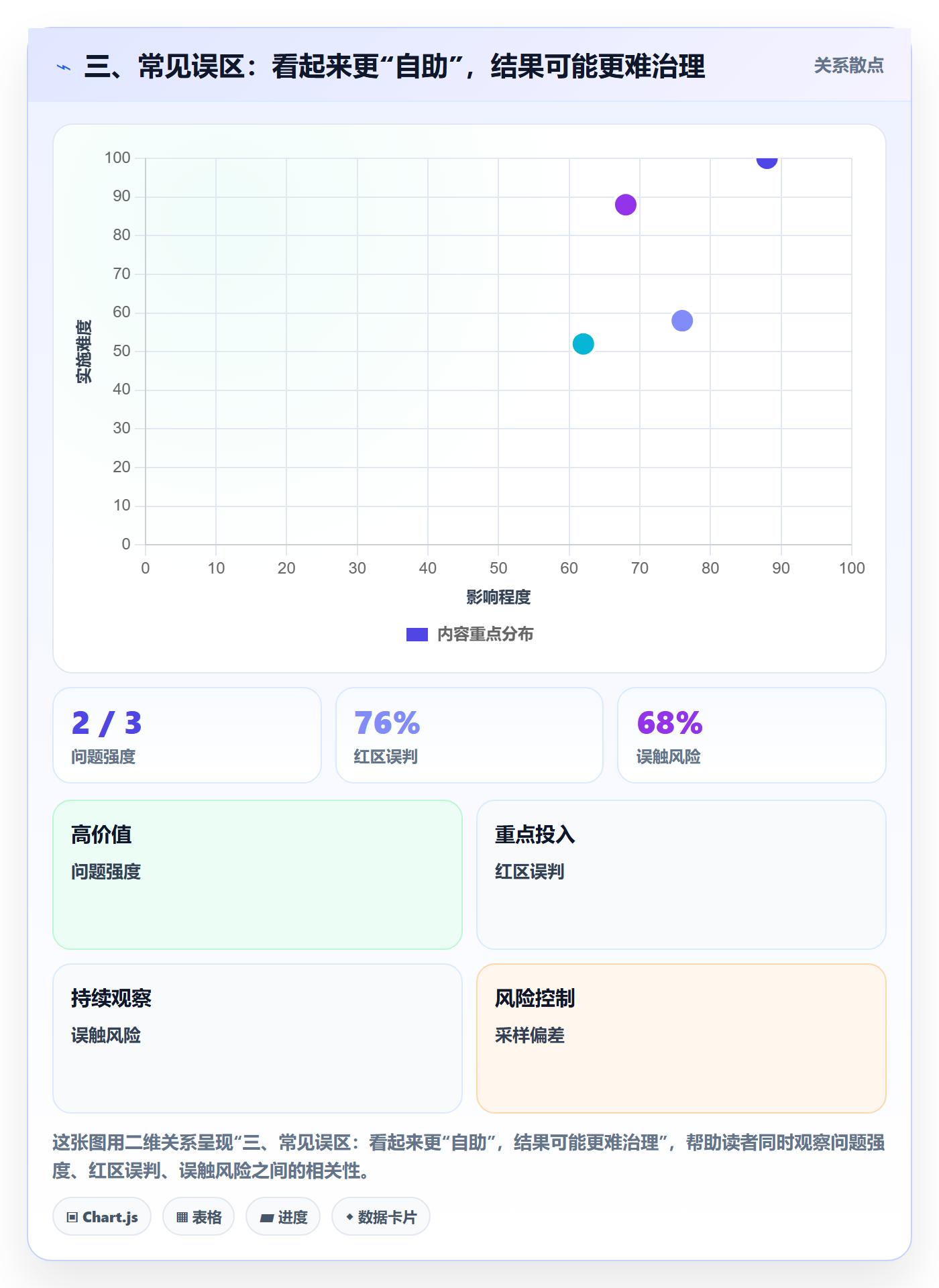 三、常见误区:看起来更“自助”,结果可能更难治理