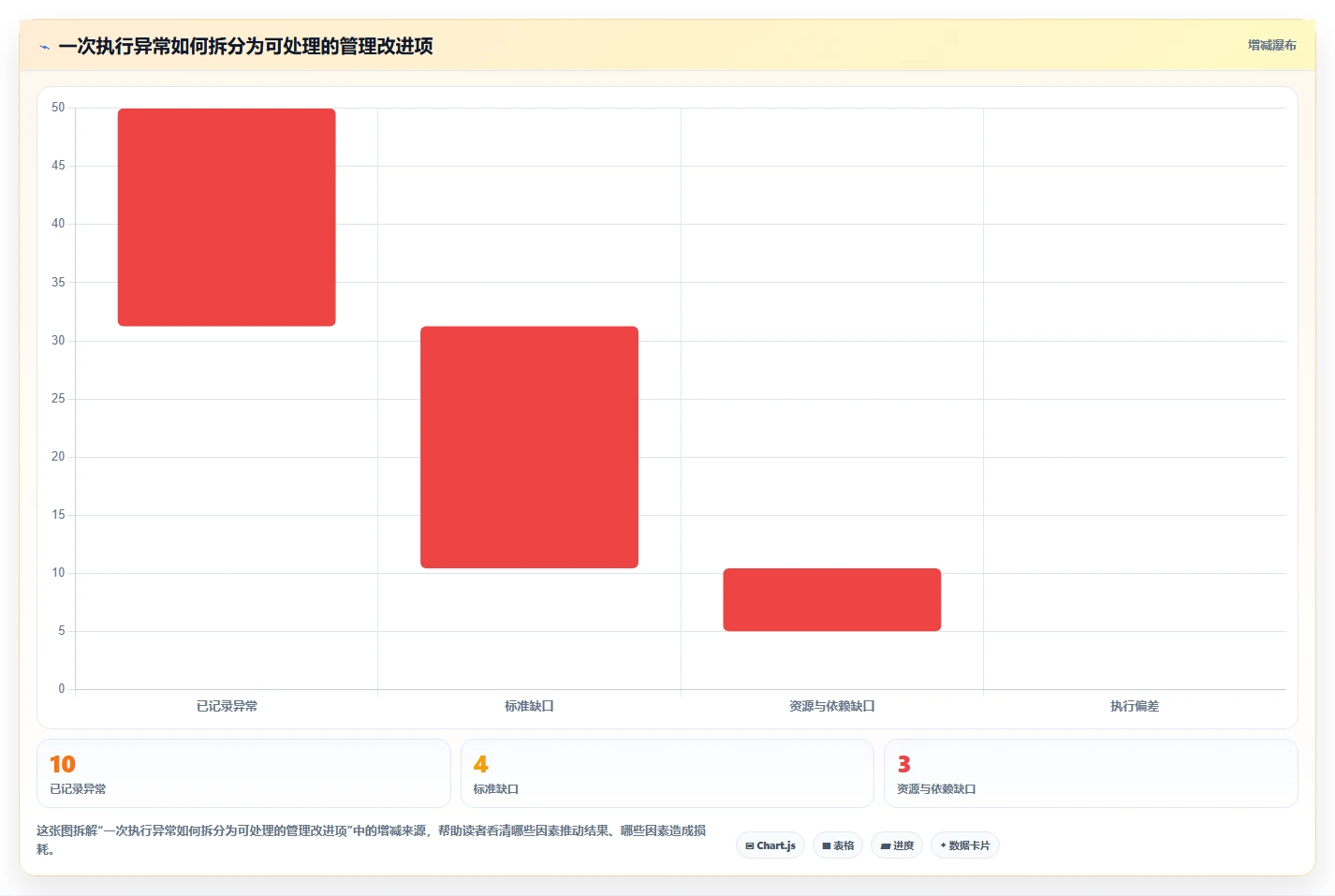 如何运营好一个店铺执行标准：团队执行环节如何体现核心功能