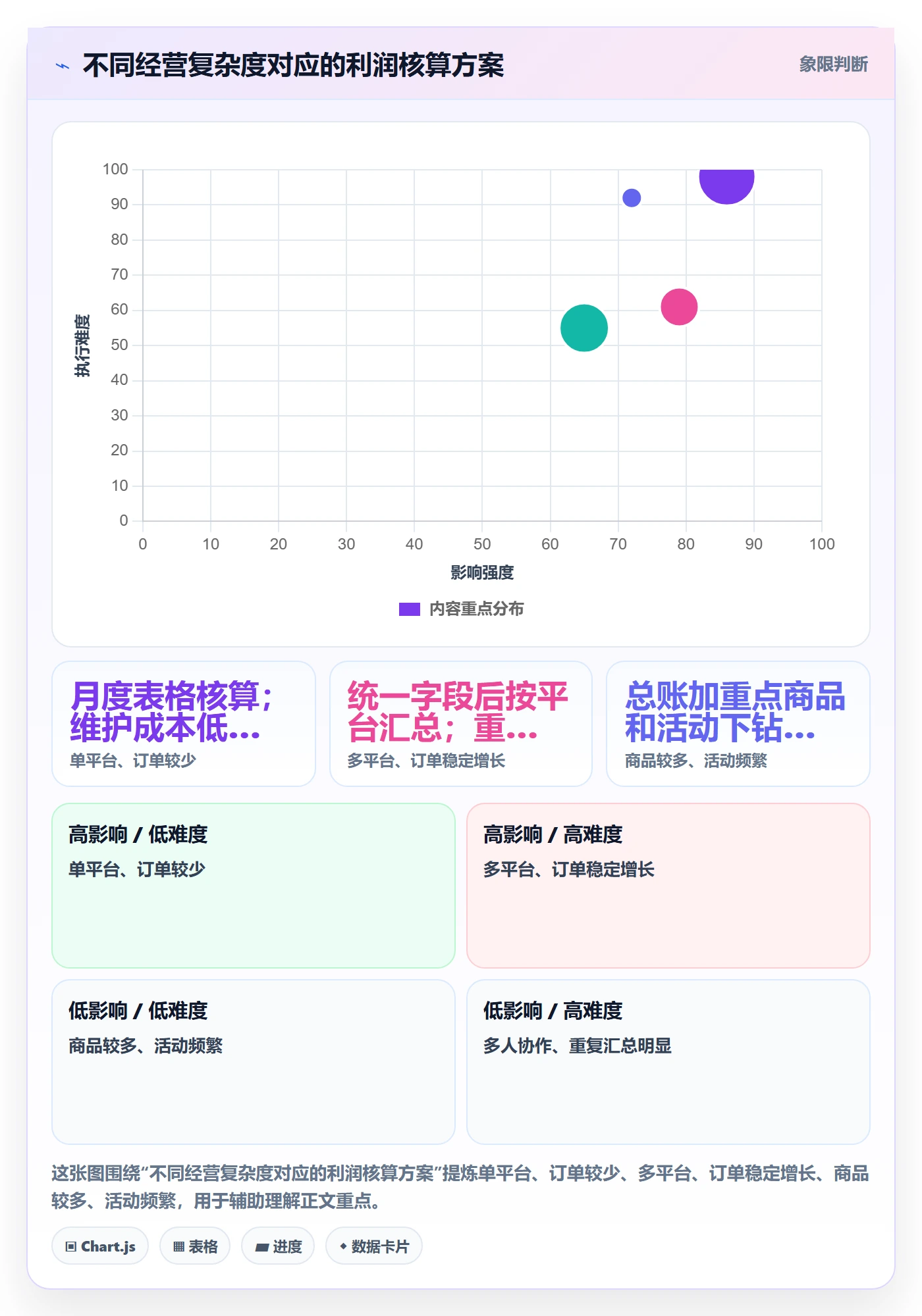 店铺运营管理管理要点：利润核算的实操教程如何设计