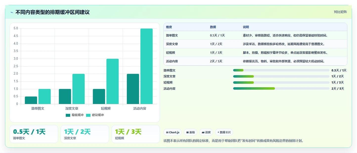 运营工具使用技巧：内容排期对应的核心功能方法