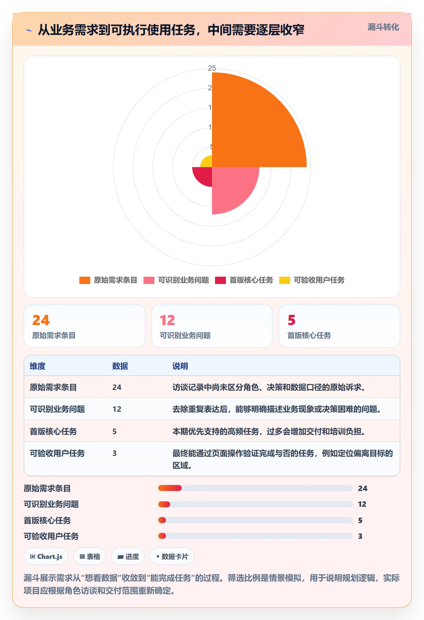 bi 平台规划方法：仪表盘与入门指南如何衔接