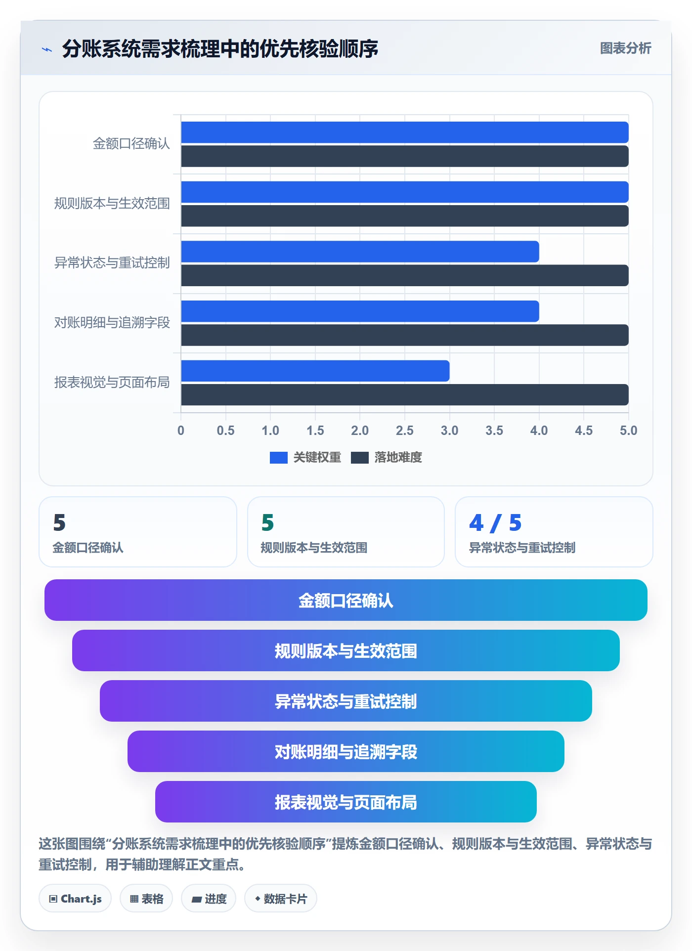 分账系统应用思路：围绕分账规则拆解核心功能