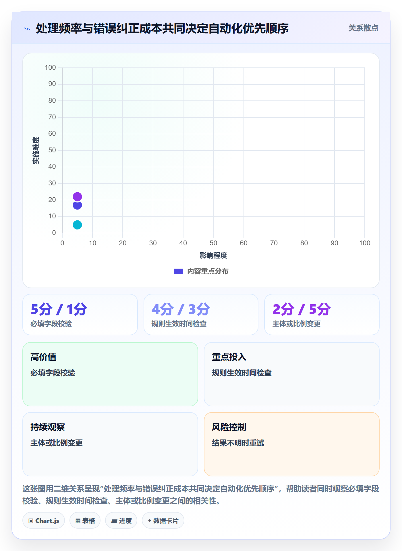分账系统场景解析:权限风控中的自动化方案怎么处理