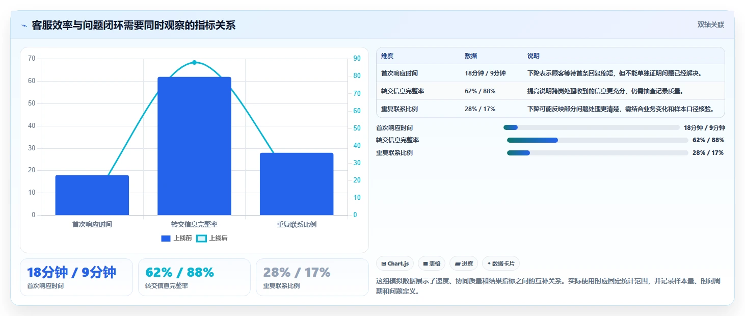 店铺运营包括哪些方面优化清单:客服管理与团队协同的关键动作