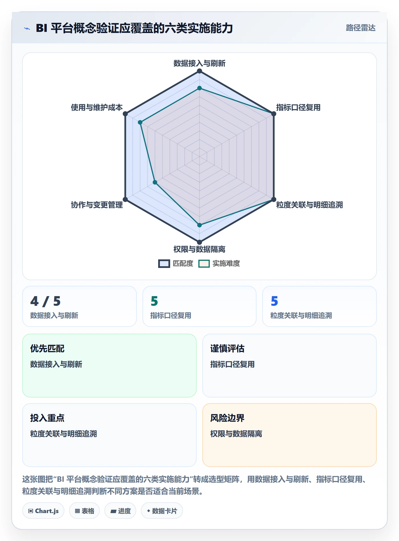 bi 平台怎么落地？从指标建模讲清流程设计