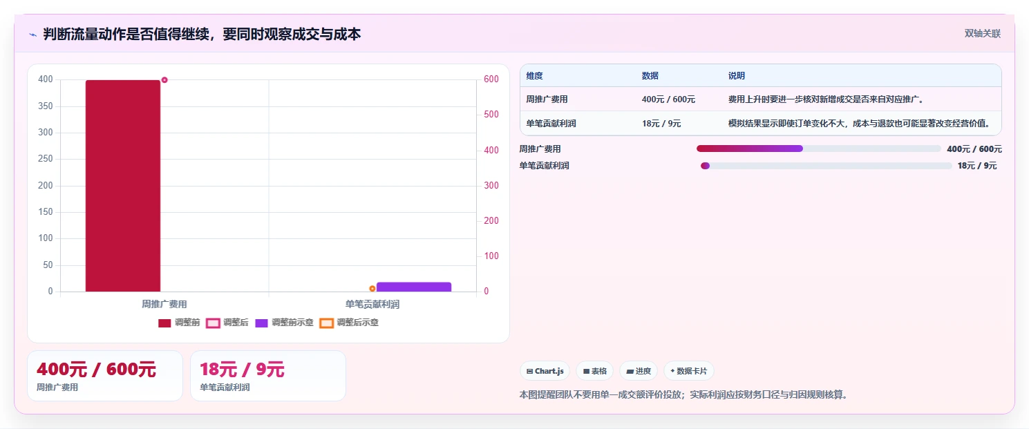 店铺运营包括哪些方面怎么优化?先从流量运营的新手避坑入手
