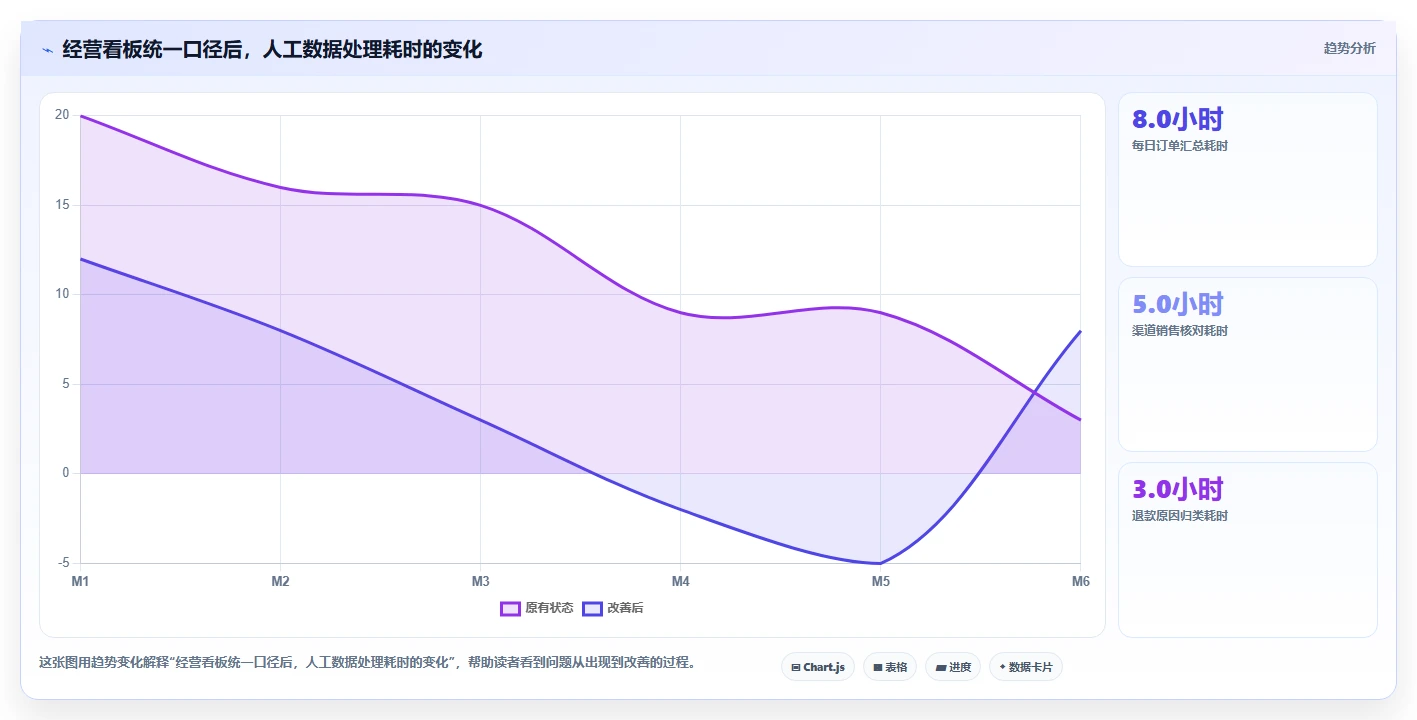 电商系统开发：创业团队从零入门：项目立项先掌握需求梳理