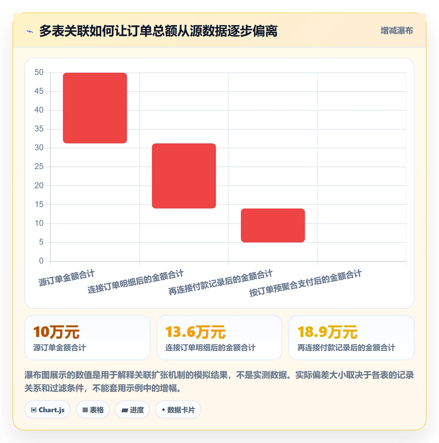 bi 平台使用技巧:指标建模对应的新手避坑方法