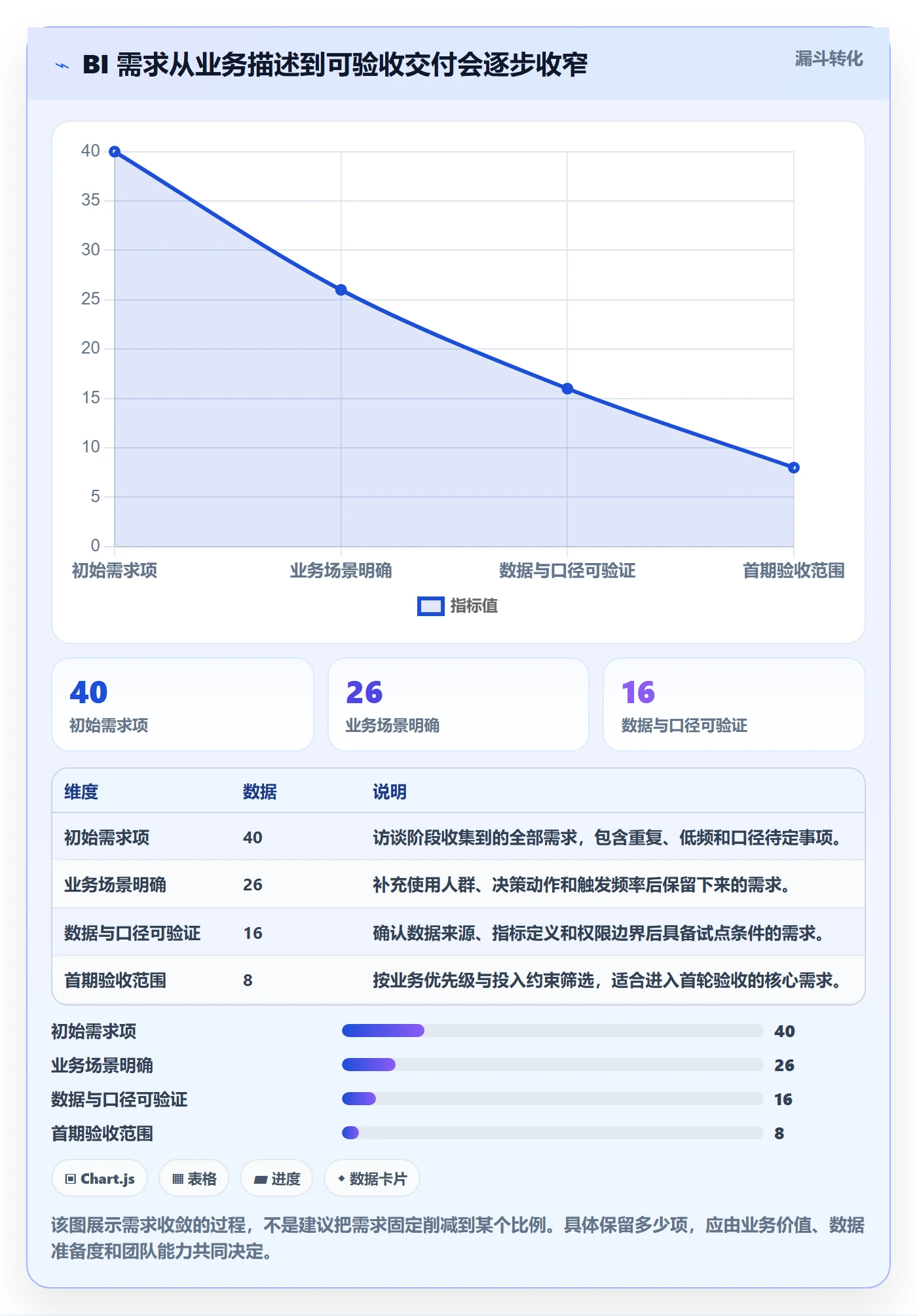 bi 平台怎么优化？先从选型成本的落地案例入手