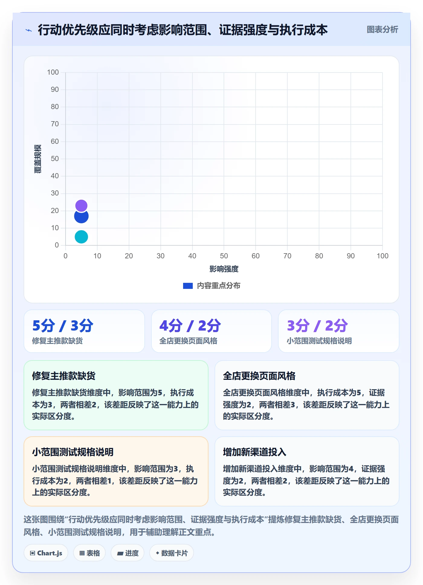 店铺运营管理进阶课：围绕经营目标完善实操教程