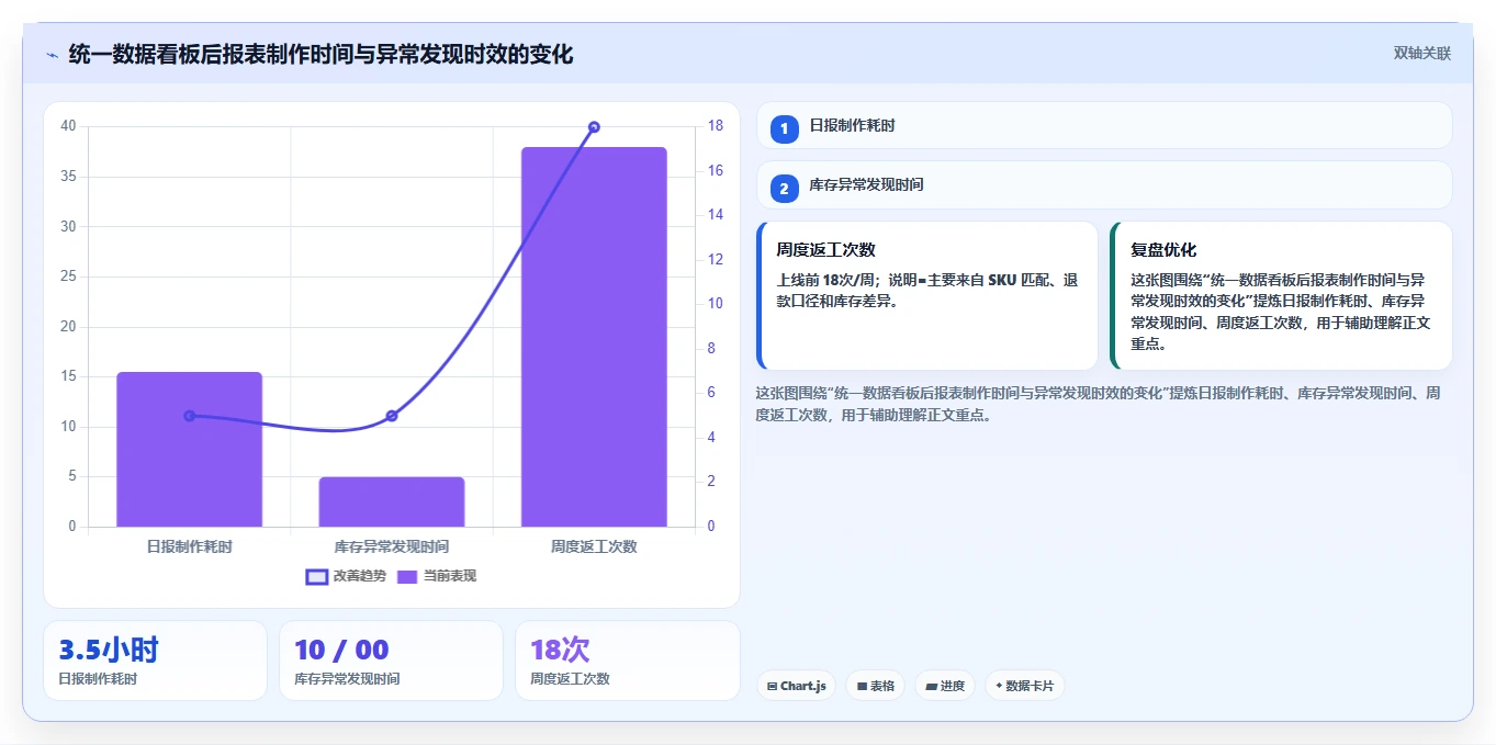 电商辅助软件：多平台卖家最佳实践：多店管理怎样稳步实现节省操作时间