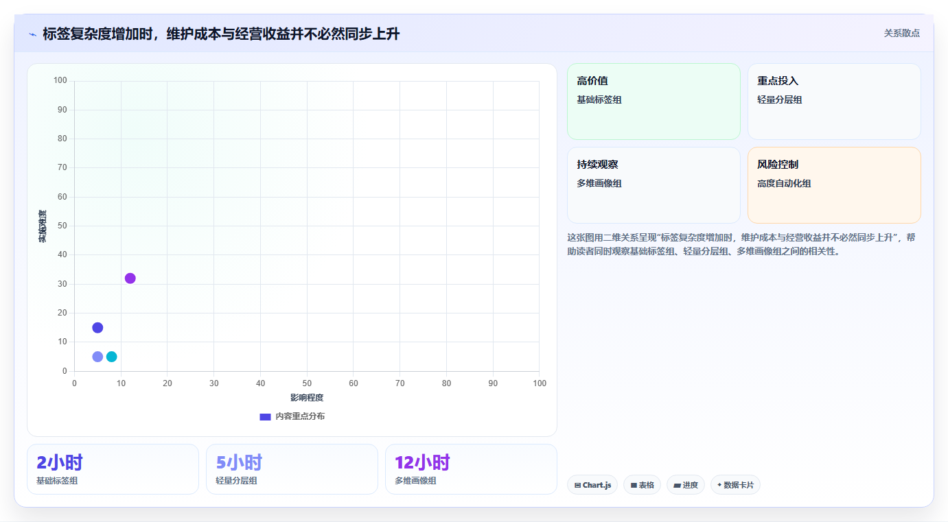 电商crm系统使用技巧:客户标签对应的中小商家方法