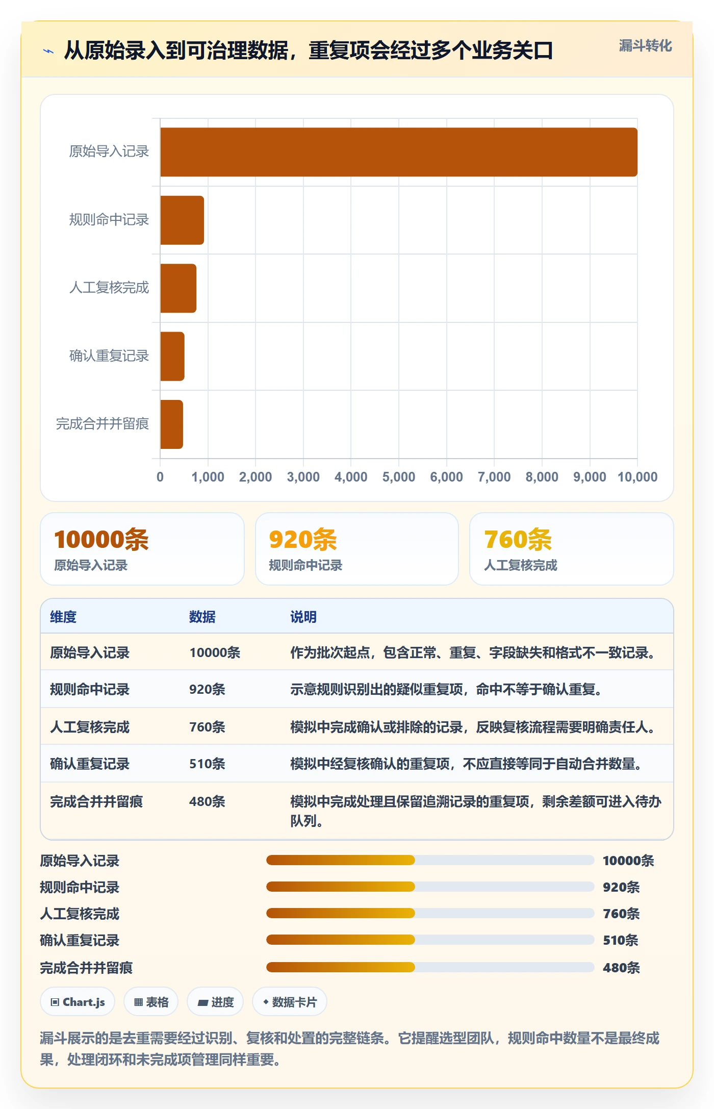 erp数据录入业务拆解：数据去重为什么影响选型方法