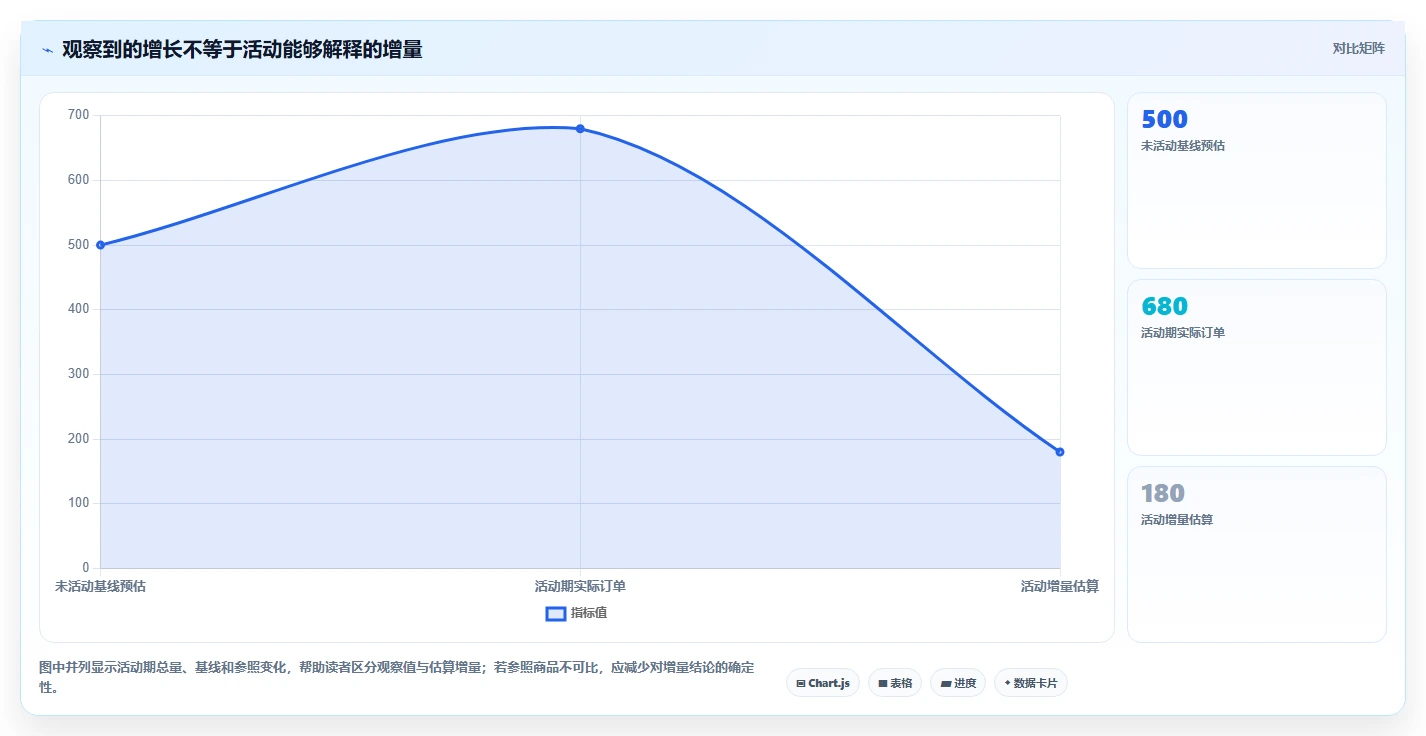 店铺运营包括哪些方面业务拆解:活动运营为什么影响常见误区