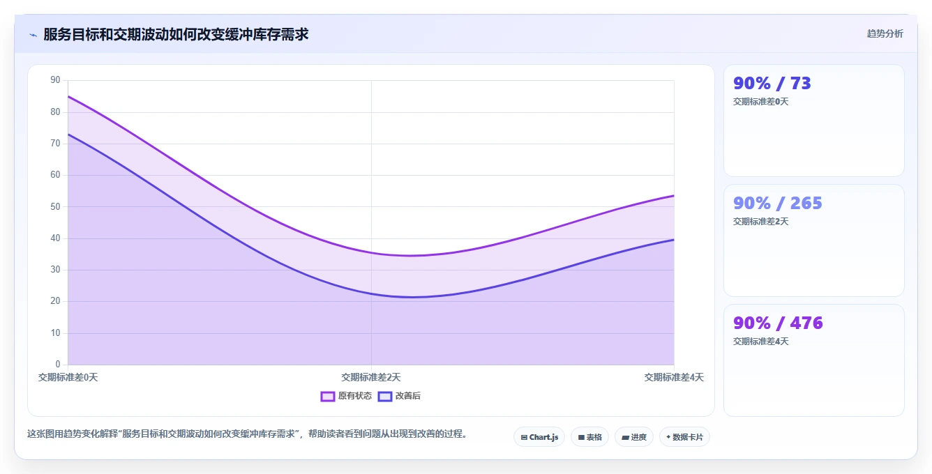 仓库安全库存管理改造重点：从补货点设置推进自动化方案