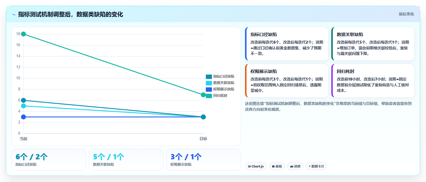电商系统开发：电商企业问题诊断：持续迭代卡在测试不充分怎么办
