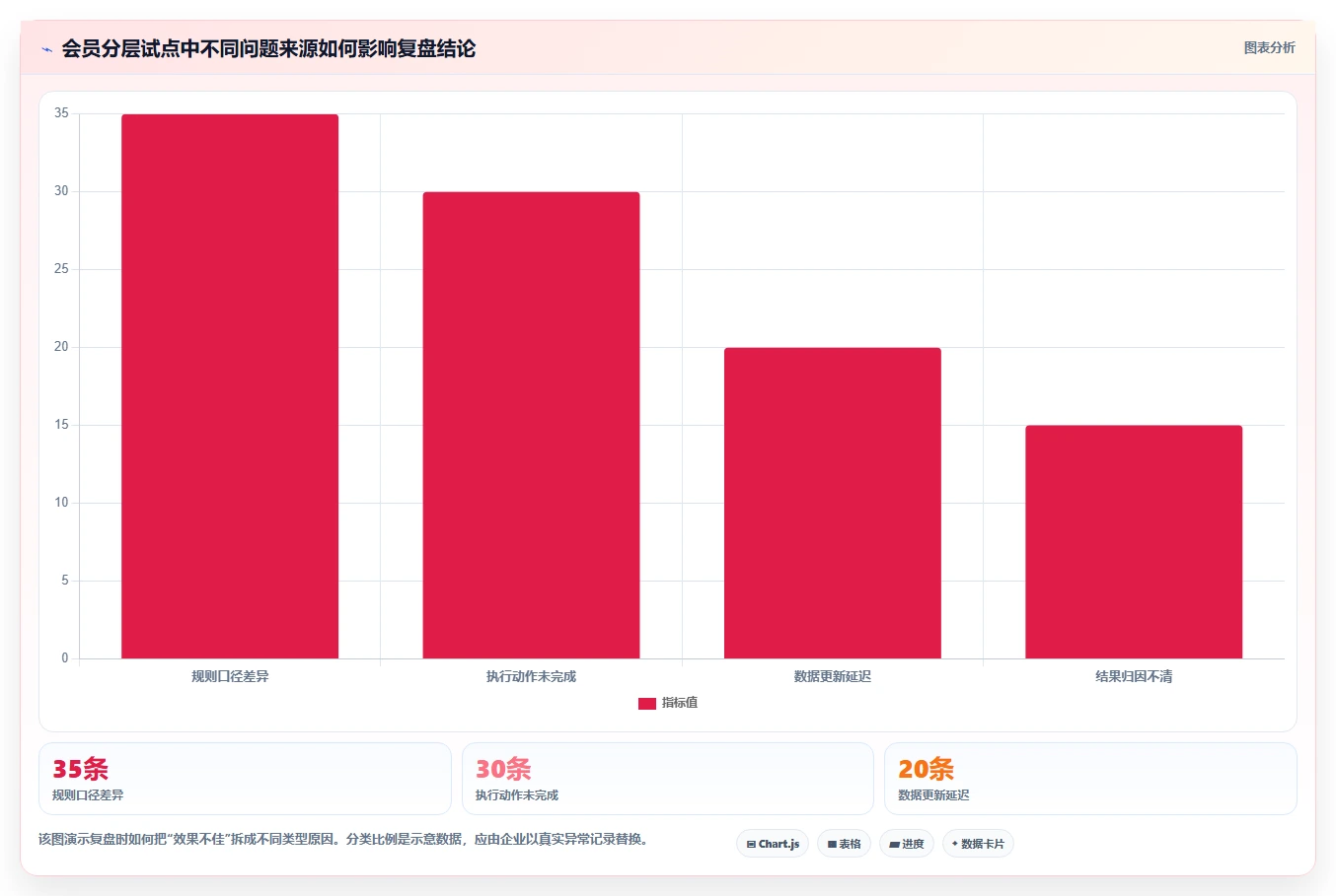 电商crm系统团队协同：会员分层从哪里开始