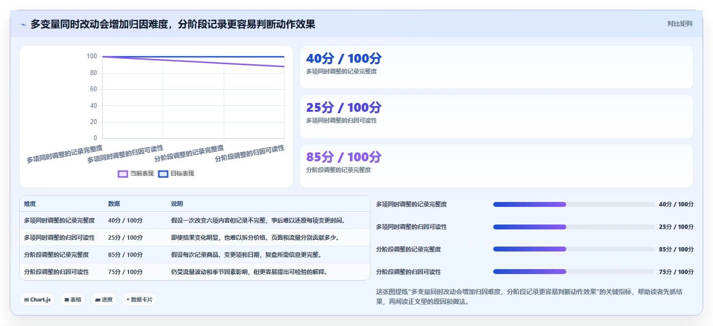 店铺运营包括哪些方面中小商家:商品运营从哪里开始