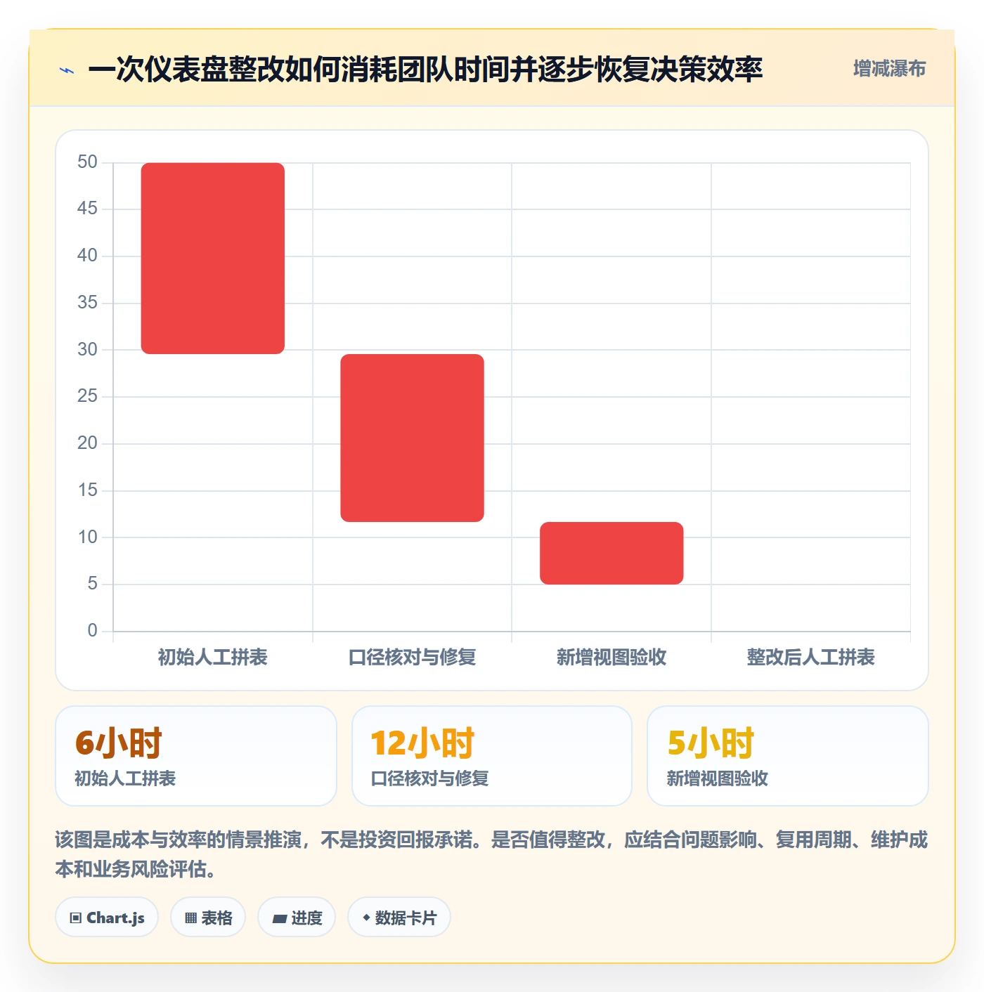 bi 平台检查方法：通过仪表盘评估精细化运营质量