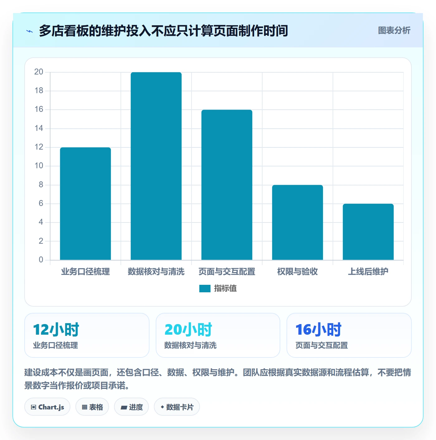 bi 平台实践指南:仪表盘的多店经营怎样更有效