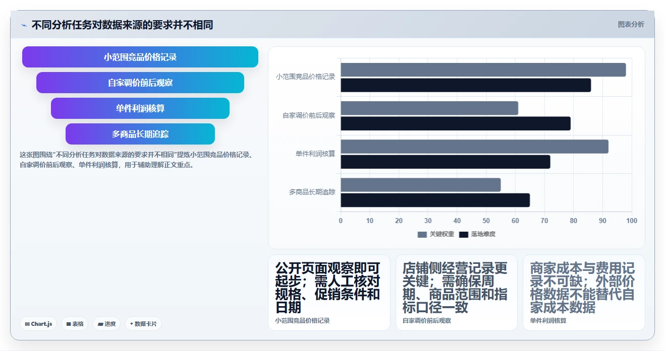 拼多多数据分析工具免费场景解析：价格分析中的指标体系怎么处理