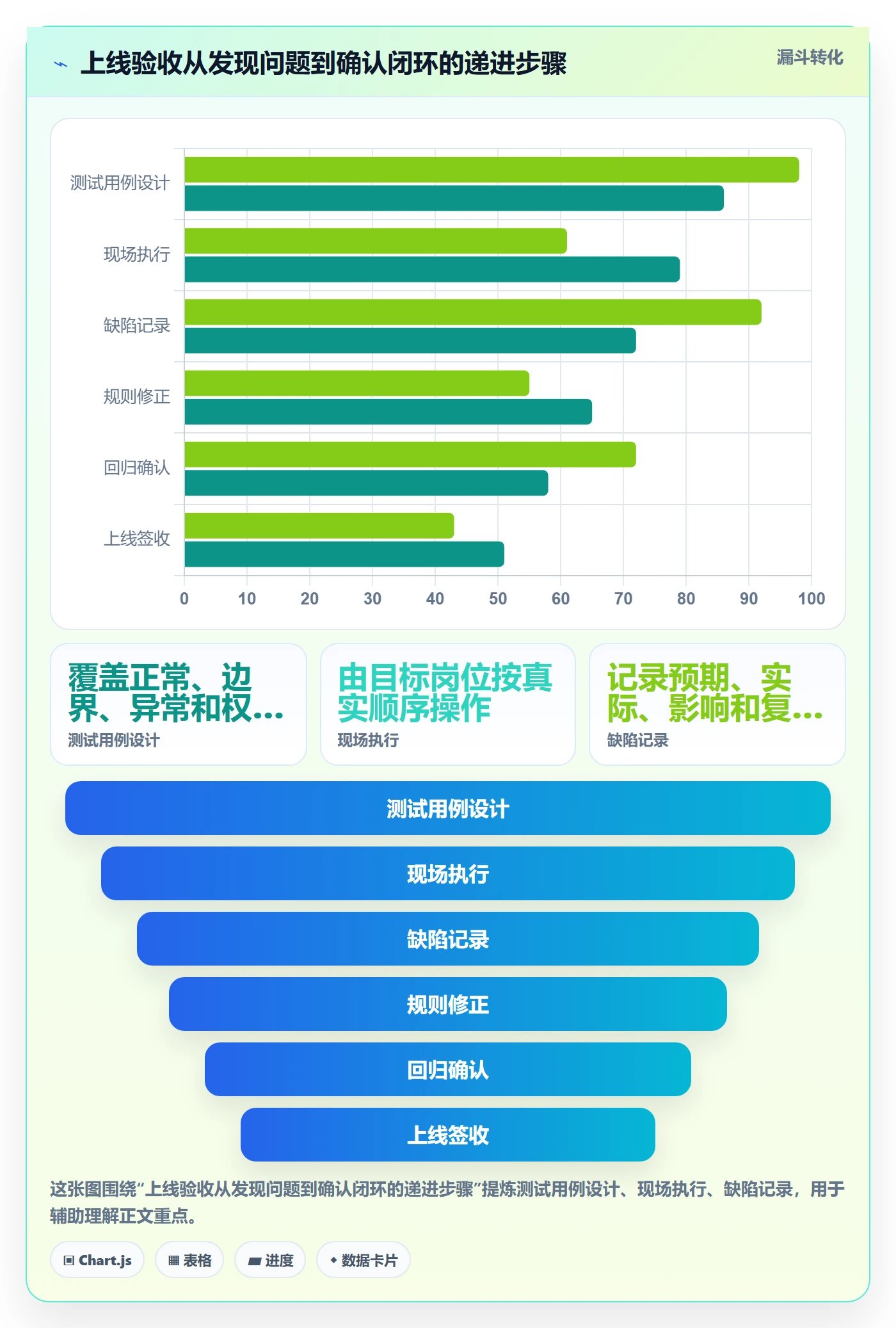 erp数据录入怎么用?质量检查场景下的系统搭建拆解
