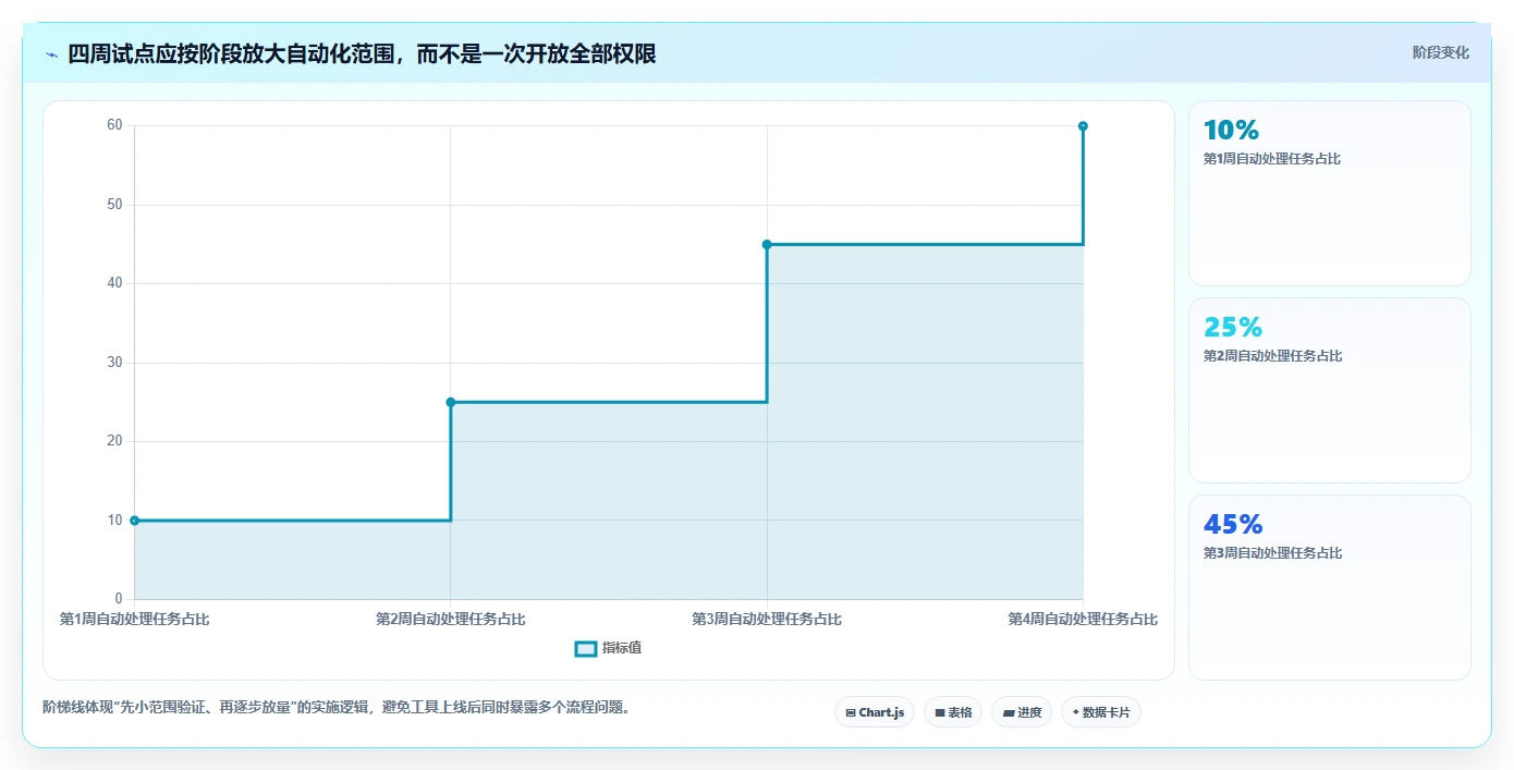 电商辅助软件：直播团队实施建议：围绕图片制作稳步提升减少重复劳动