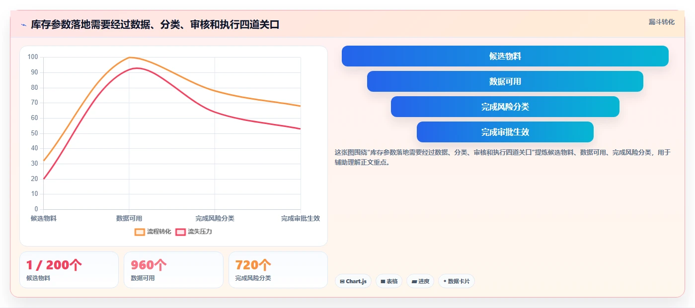 仓库安全库存管理规划方法：动态调整与效率提升如何衔接