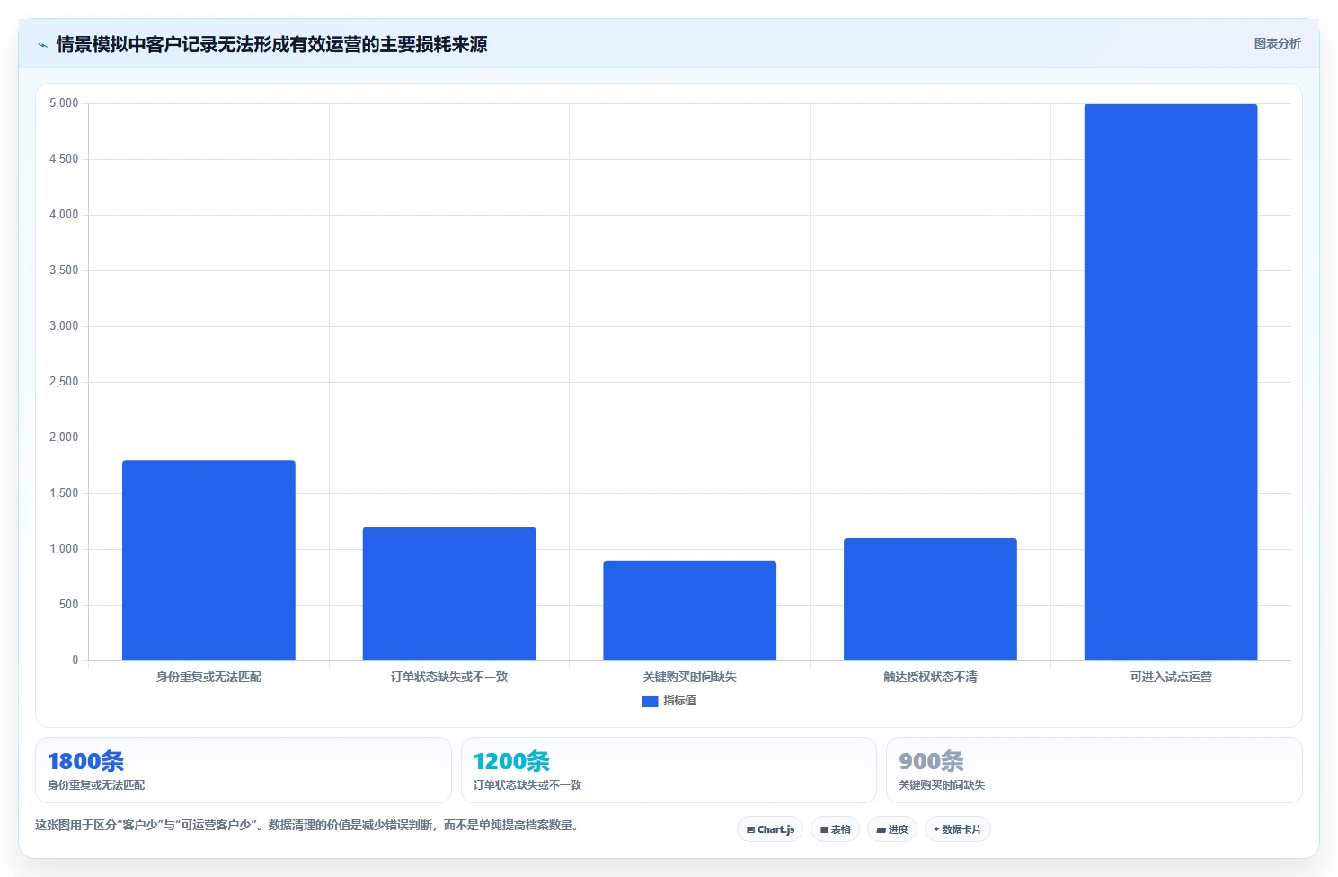 电商crm系统怎么管？以复购提升为核心的效率提升方案