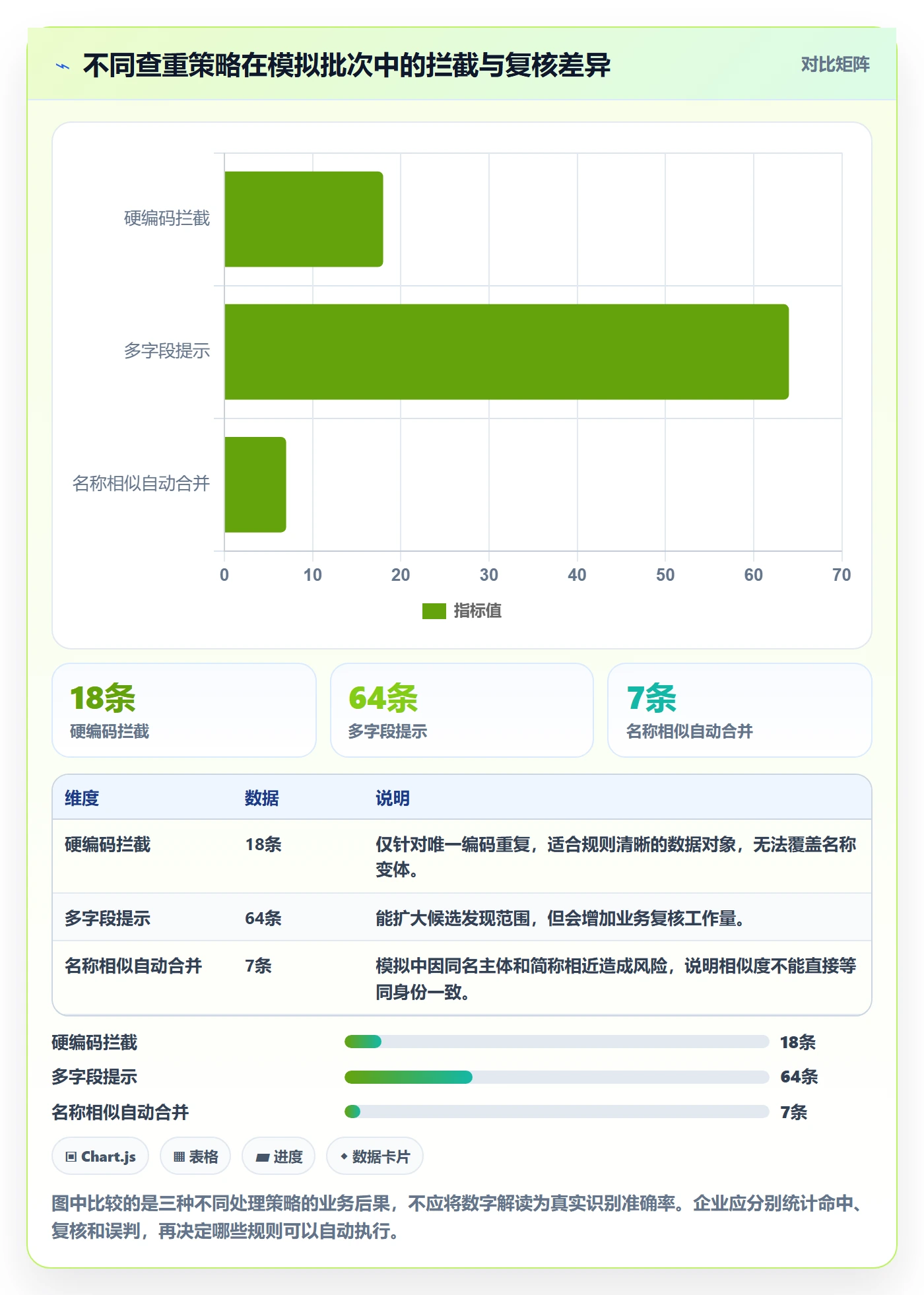 erp数据录入落地清单：数据去重相关的标准化管理事项