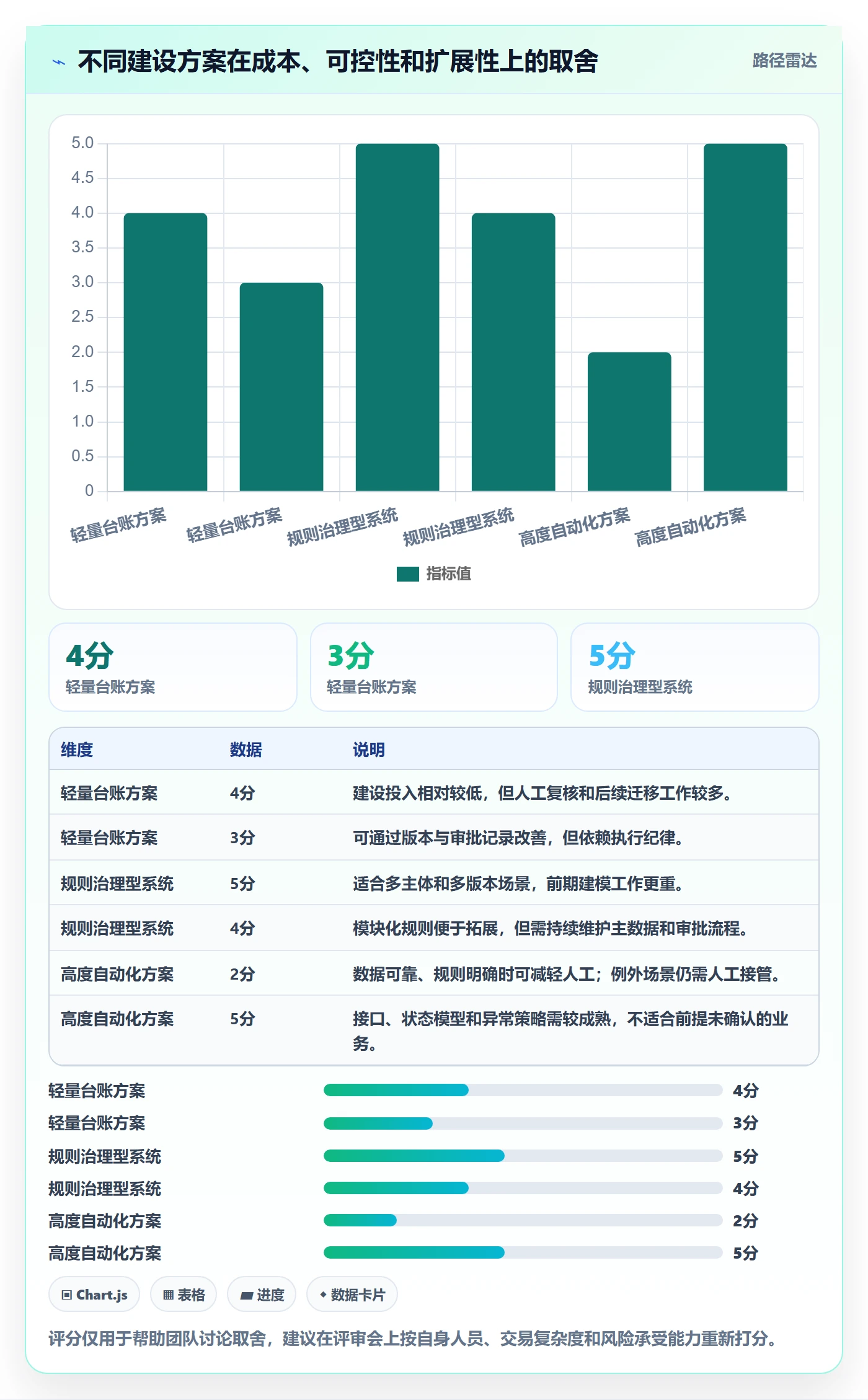 分账系统从0到1：合规要求的核心功能与操作要点
