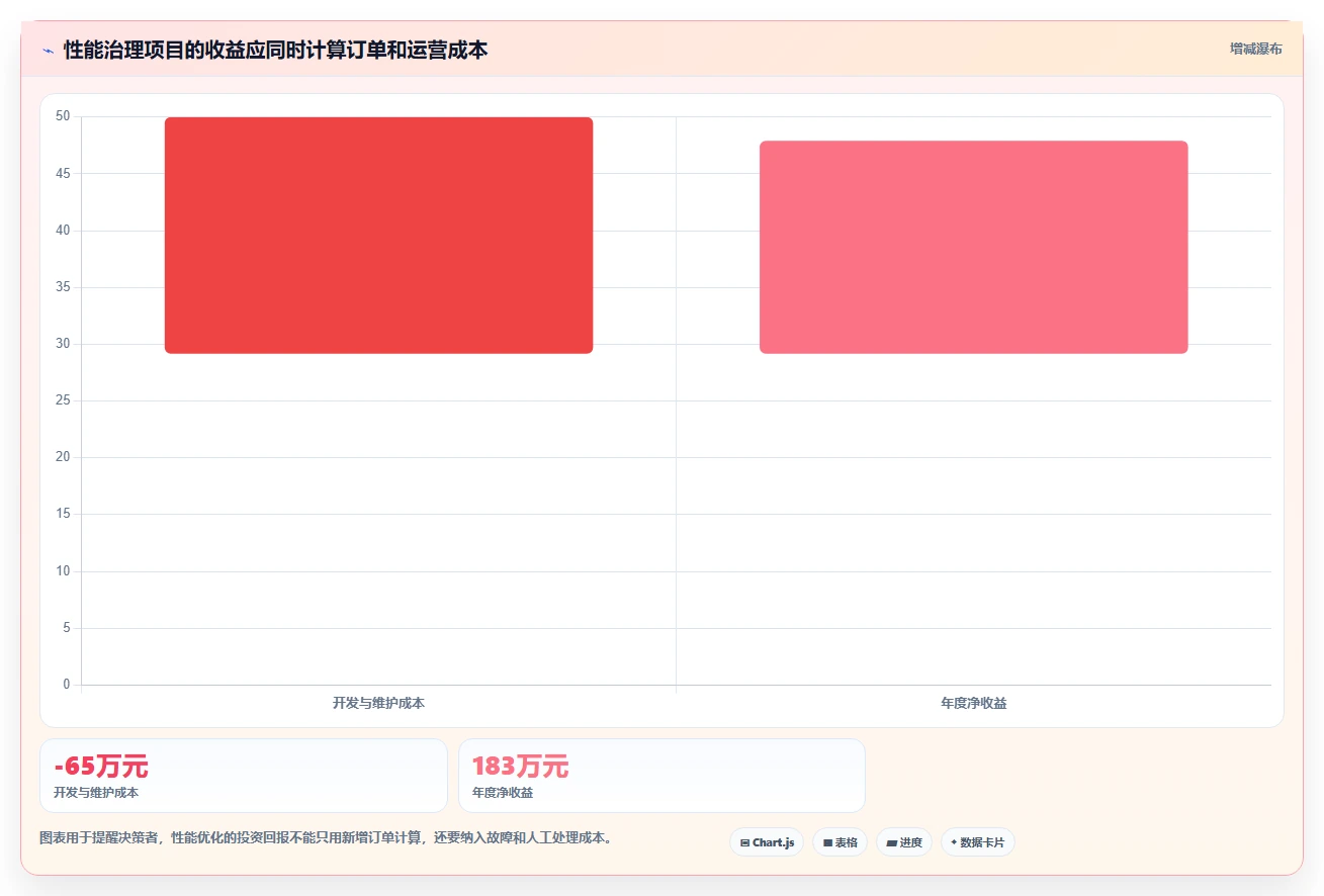 电商系统开发：运营负责人年度版：性能优化的完整方法与步骤