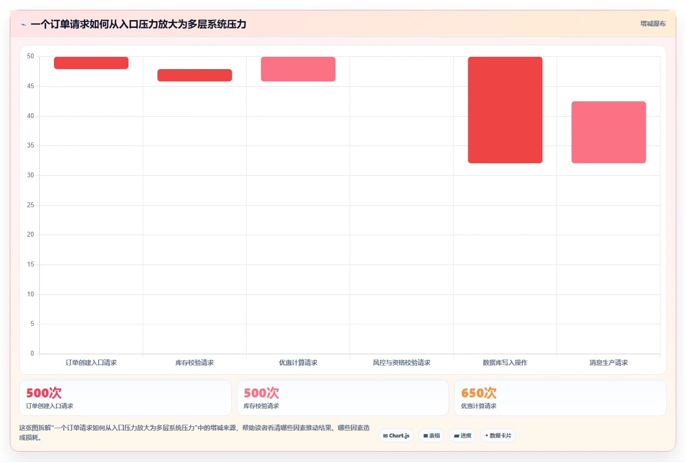 电商系统开发：开发团队从数据到行动：用系统架构实现保障高峰性能