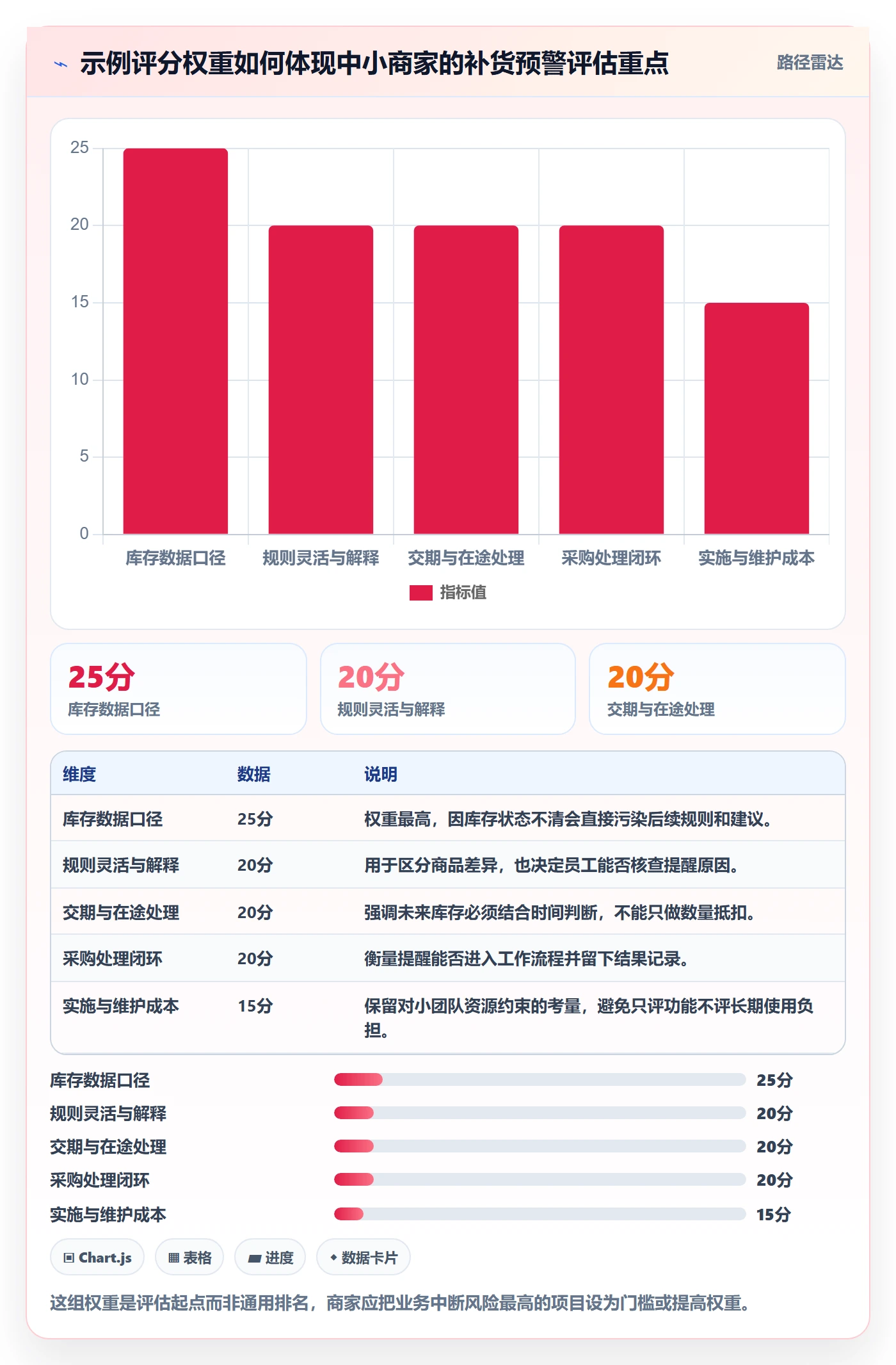 库存管理系统选择标准：补货预警维度如何评估中小商家