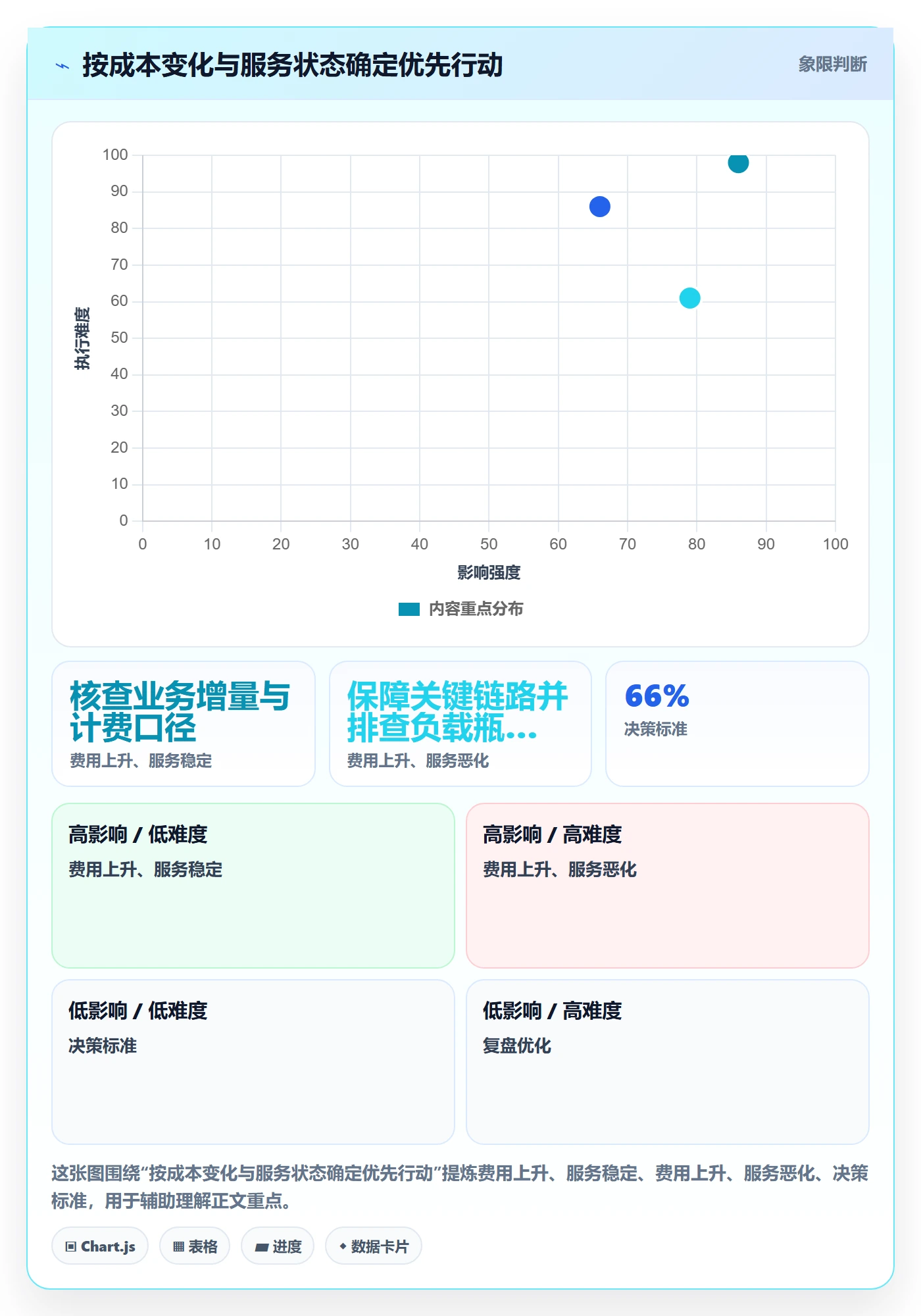 bi 平台管理要点：实时监控的成本控制如何设计