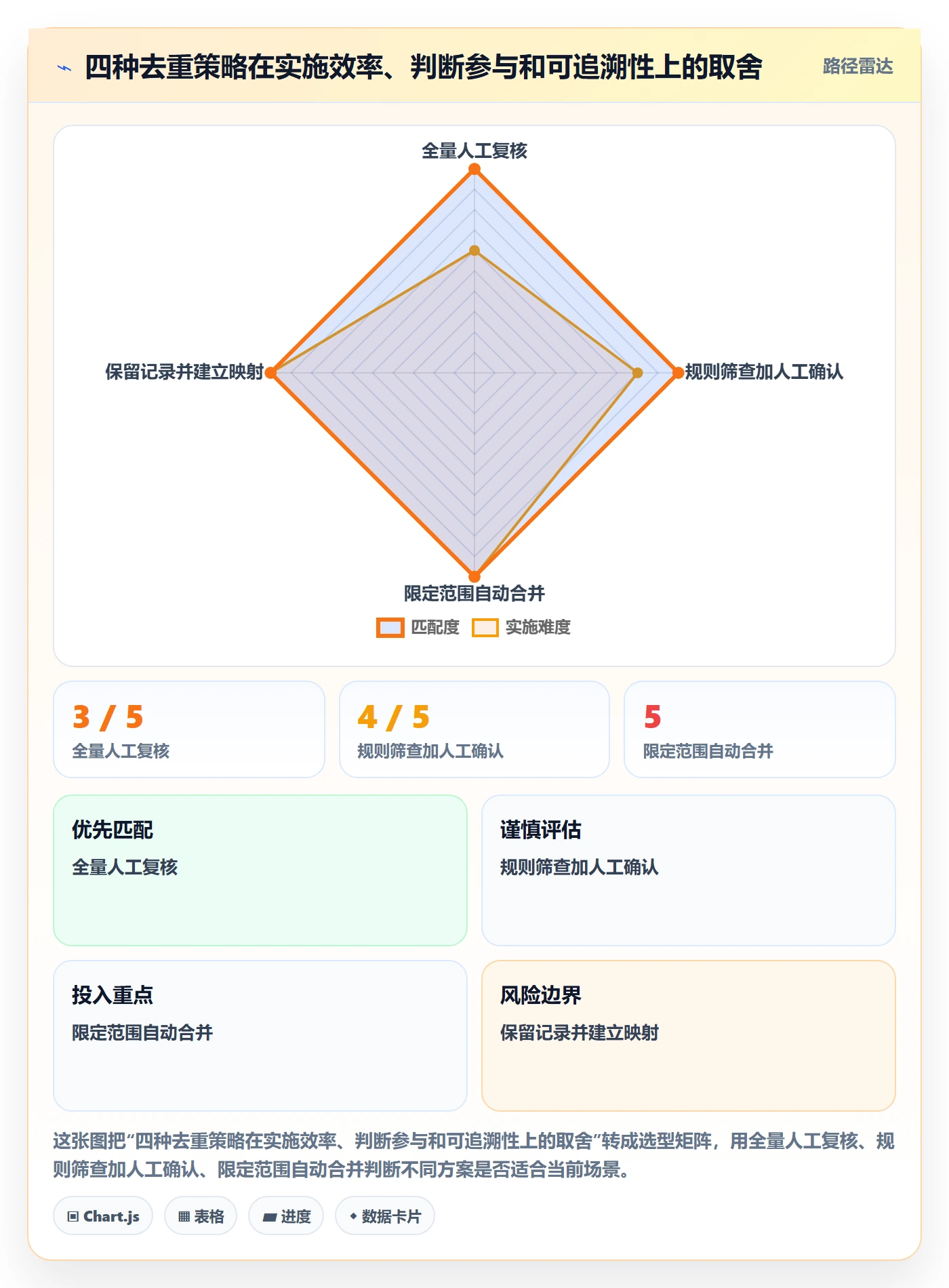 erp数据录入实施路径：数据去重如何完成落地案例