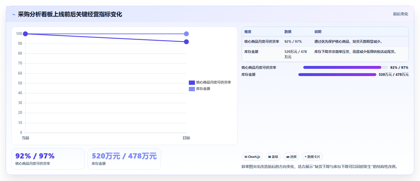电商仓储管理：采购人员落地路线图：从规模扩张走向减少缺货损失
