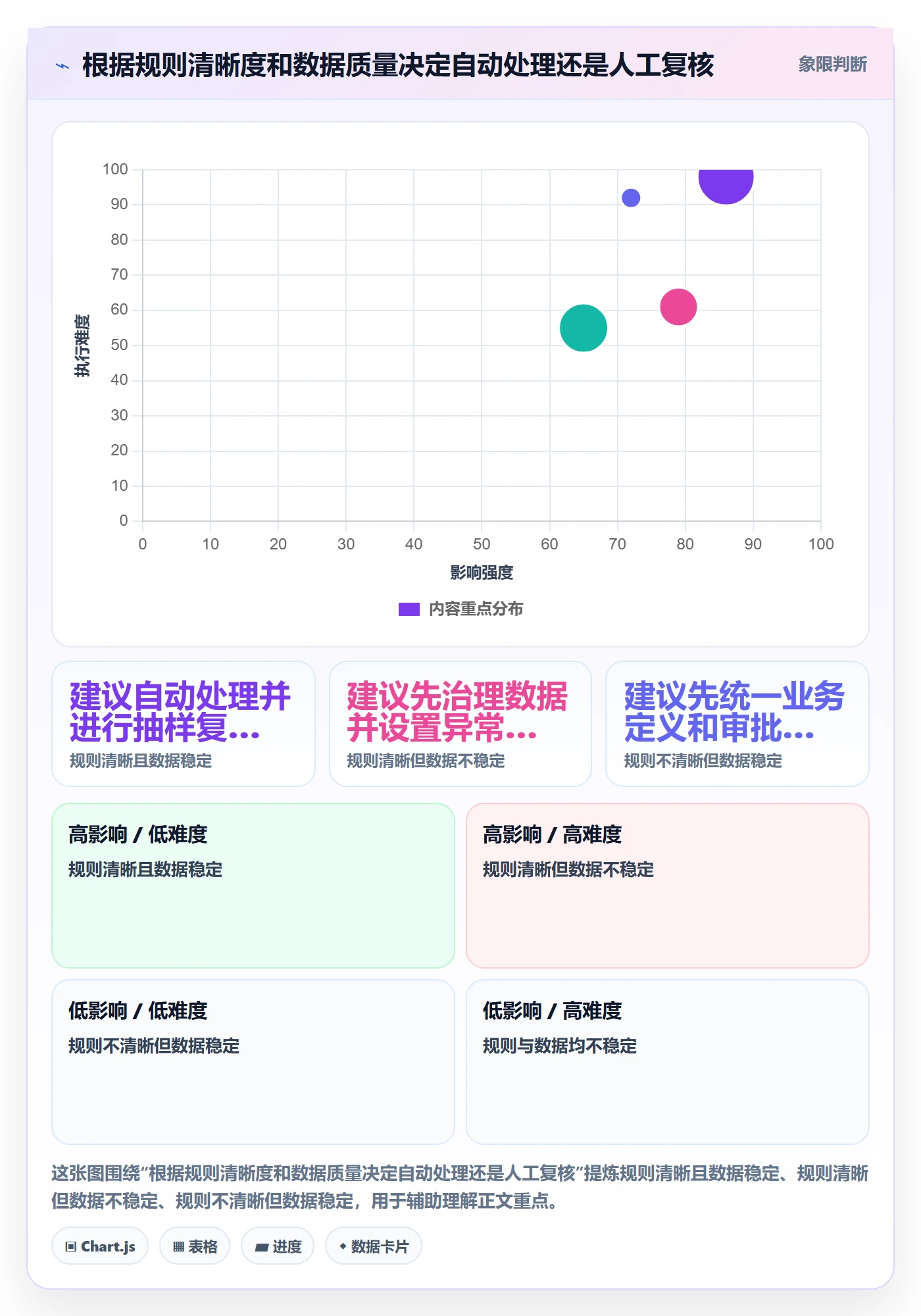 分账系统改造重点：从对账管理推进标准化管理