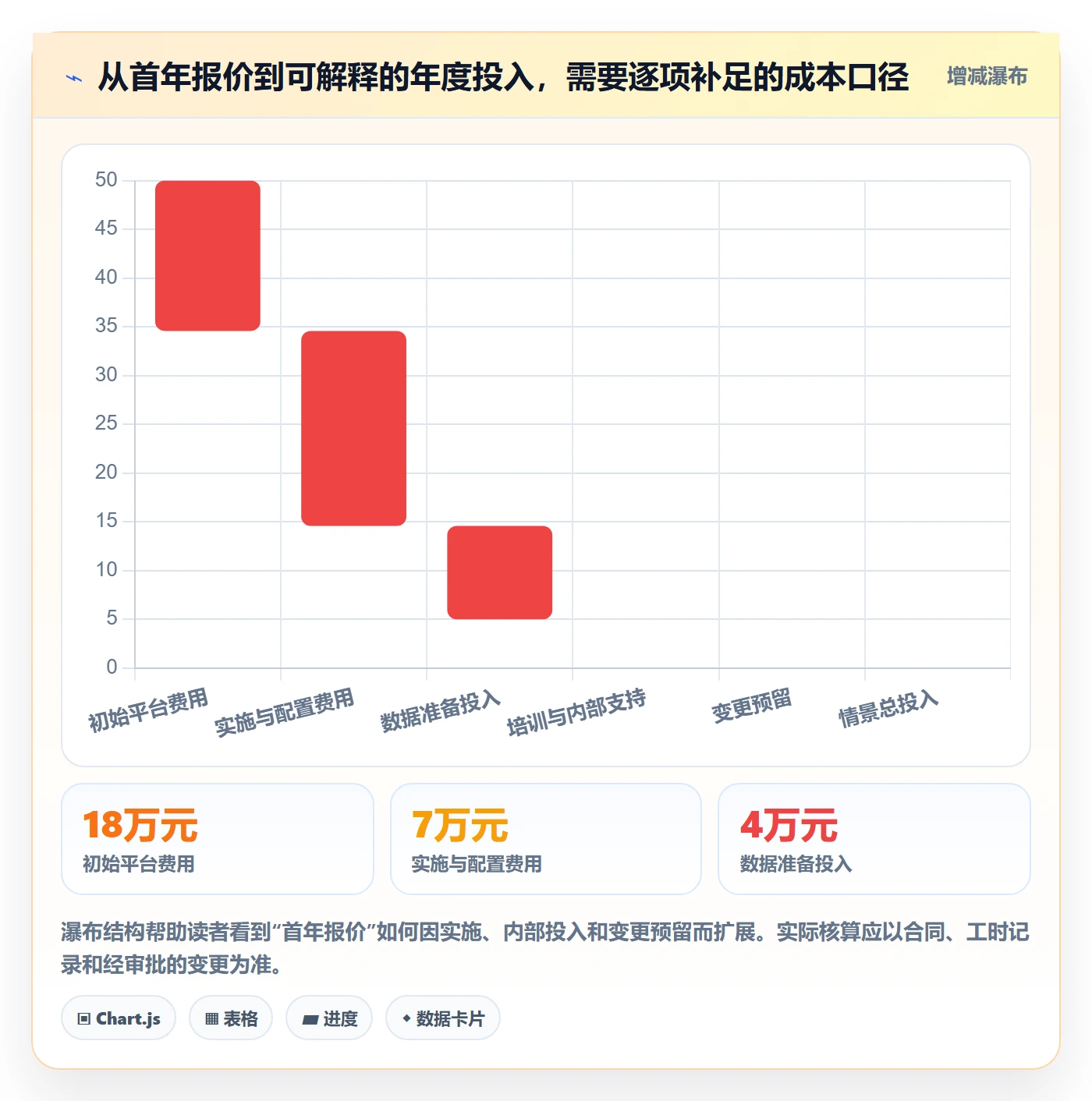 bi 平台进阶课：围绕选型成本完善日常管理
